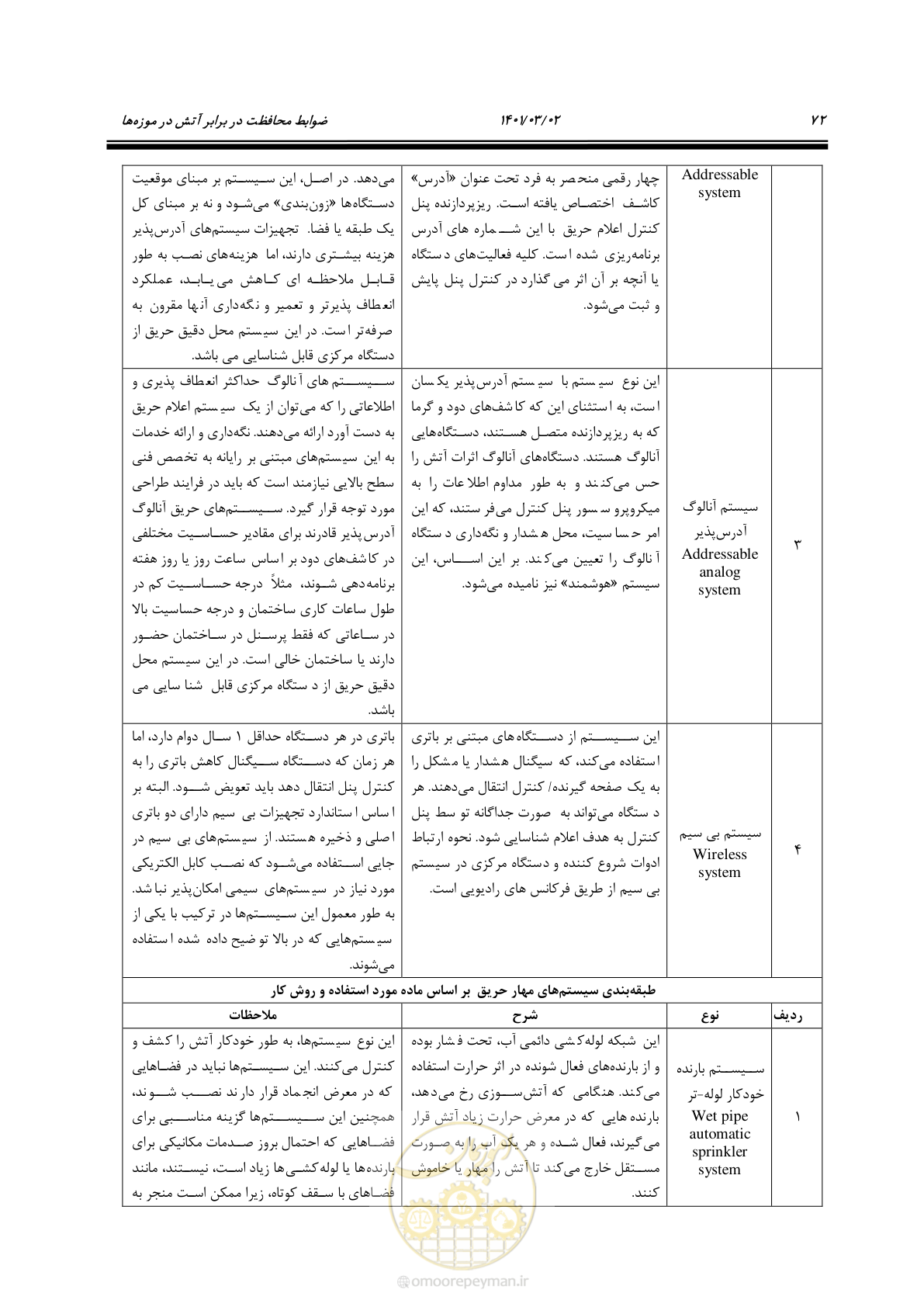 صفحه 94 از 135