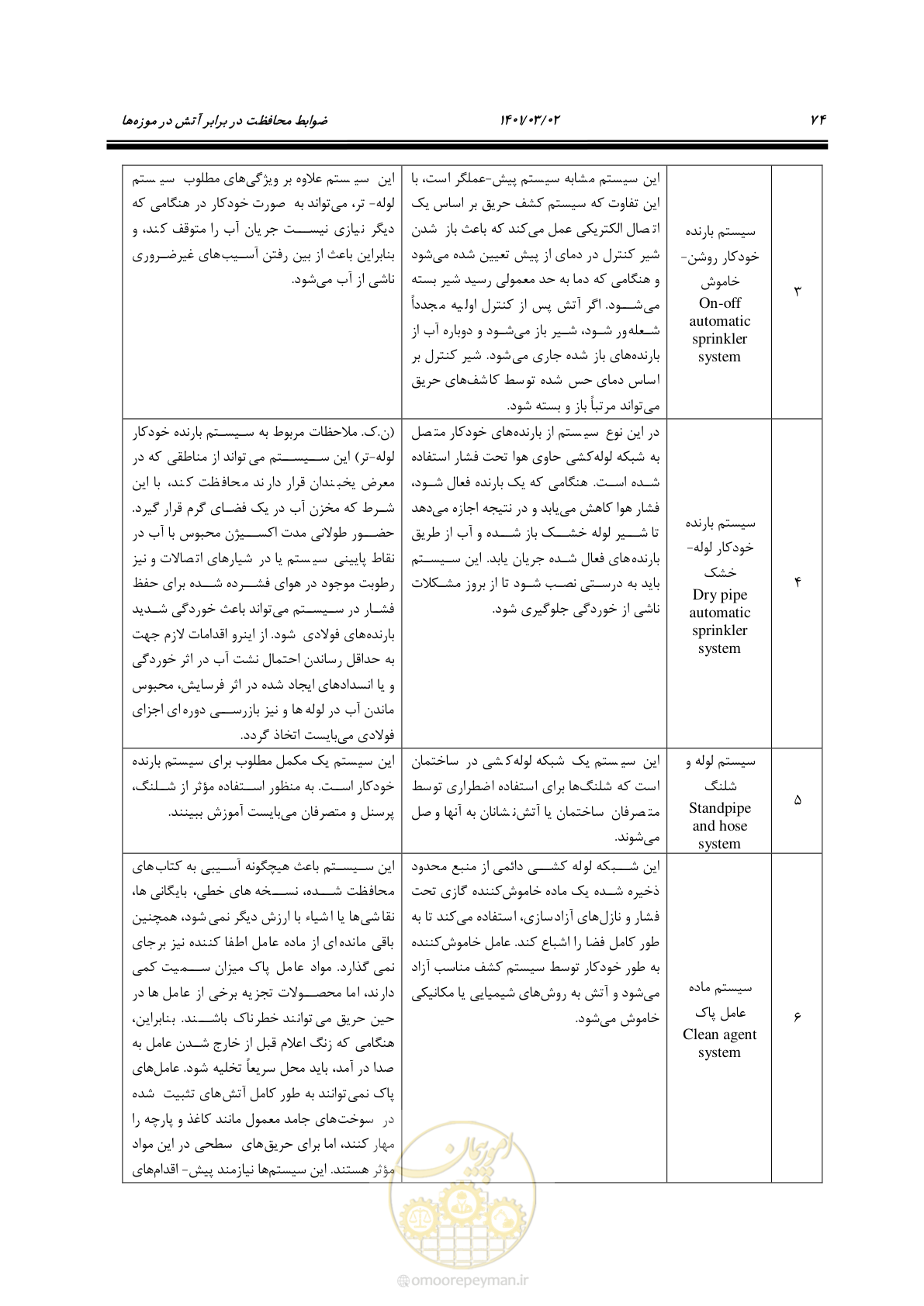 صفحه 96 از 135