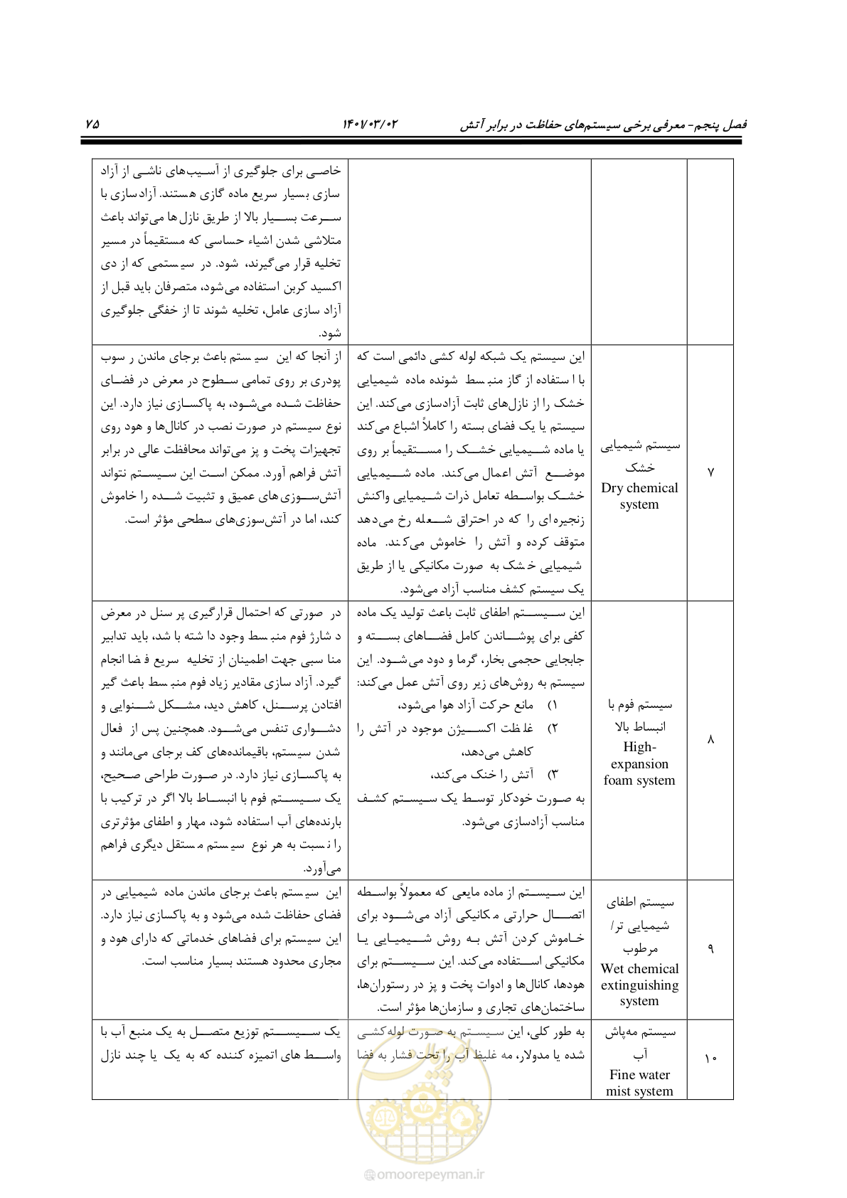 صفحه 97 از 135