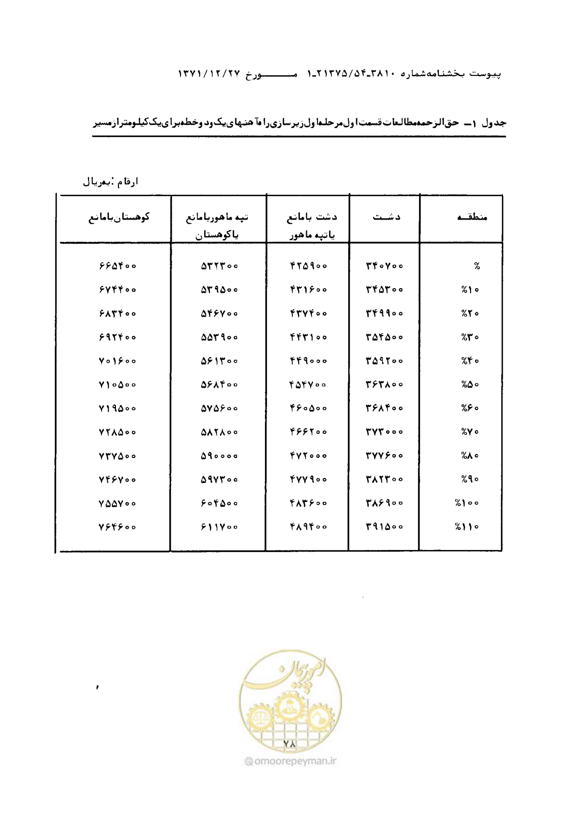 صفحه 4 از 9
