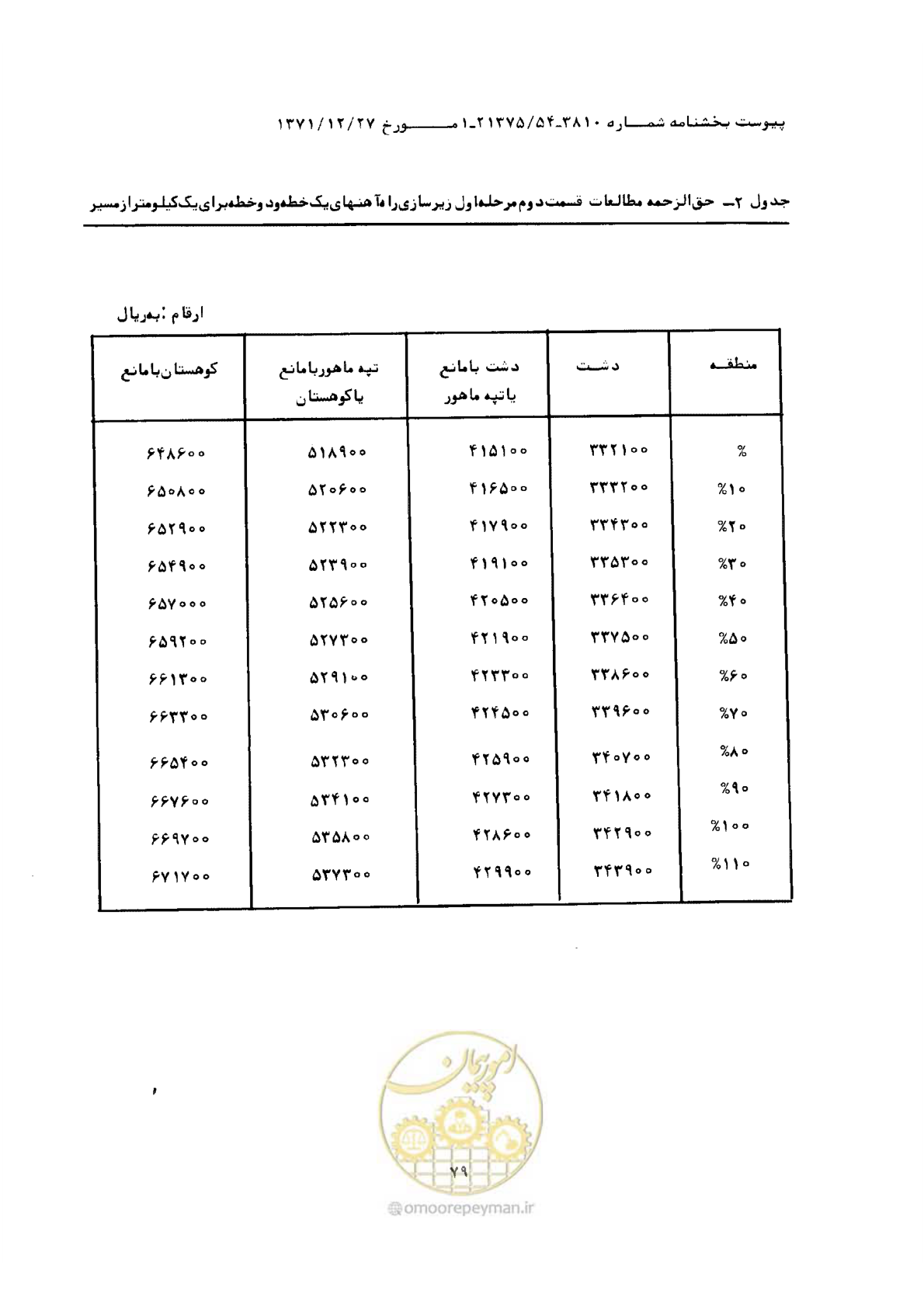 صفحه 5 از 9