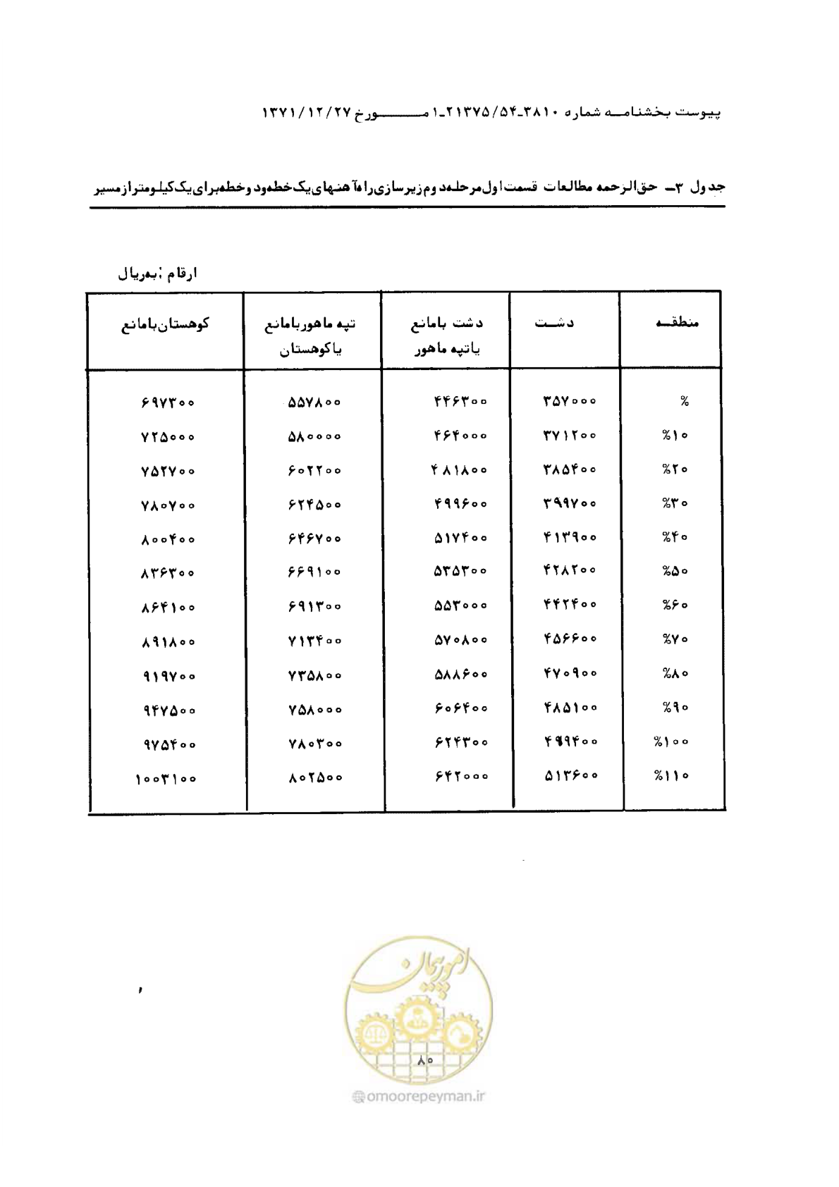 صفحه 6 از 9