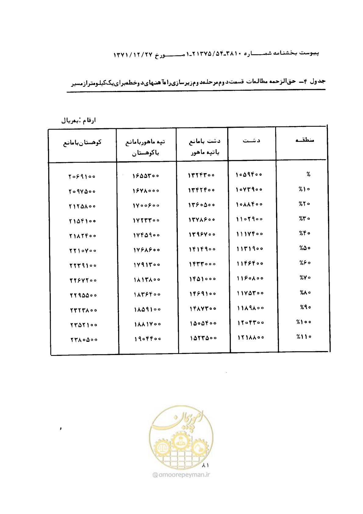 صفحه 7 از 9