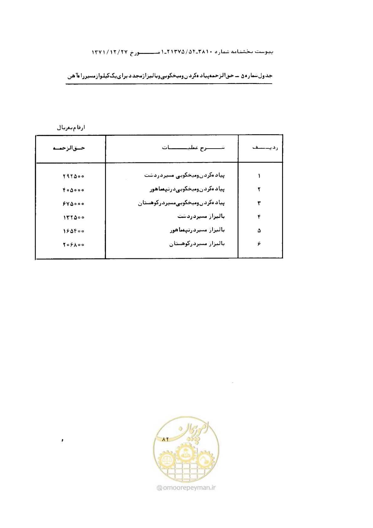 صفحه 8 از 9