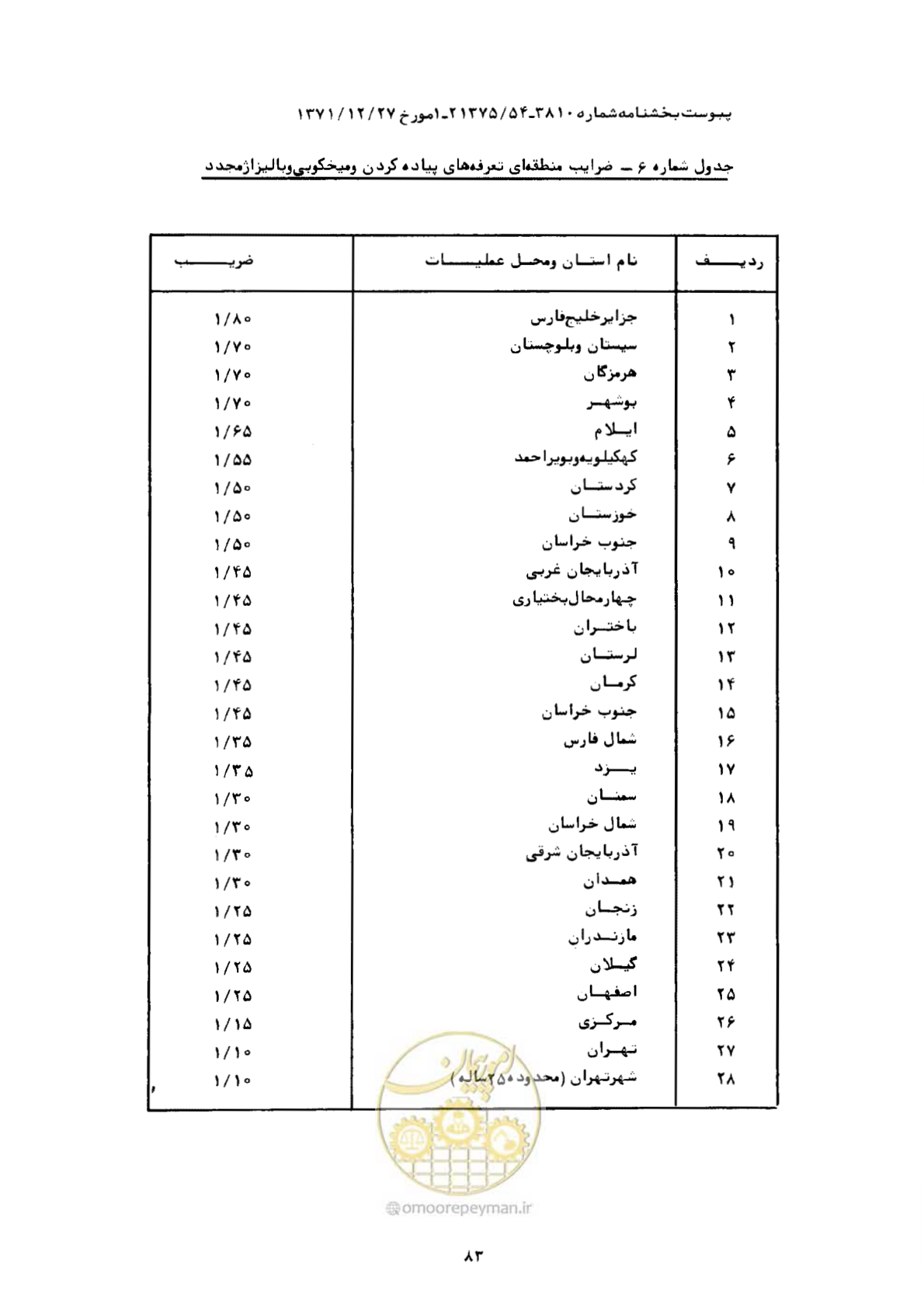 صفحه 9 از 9