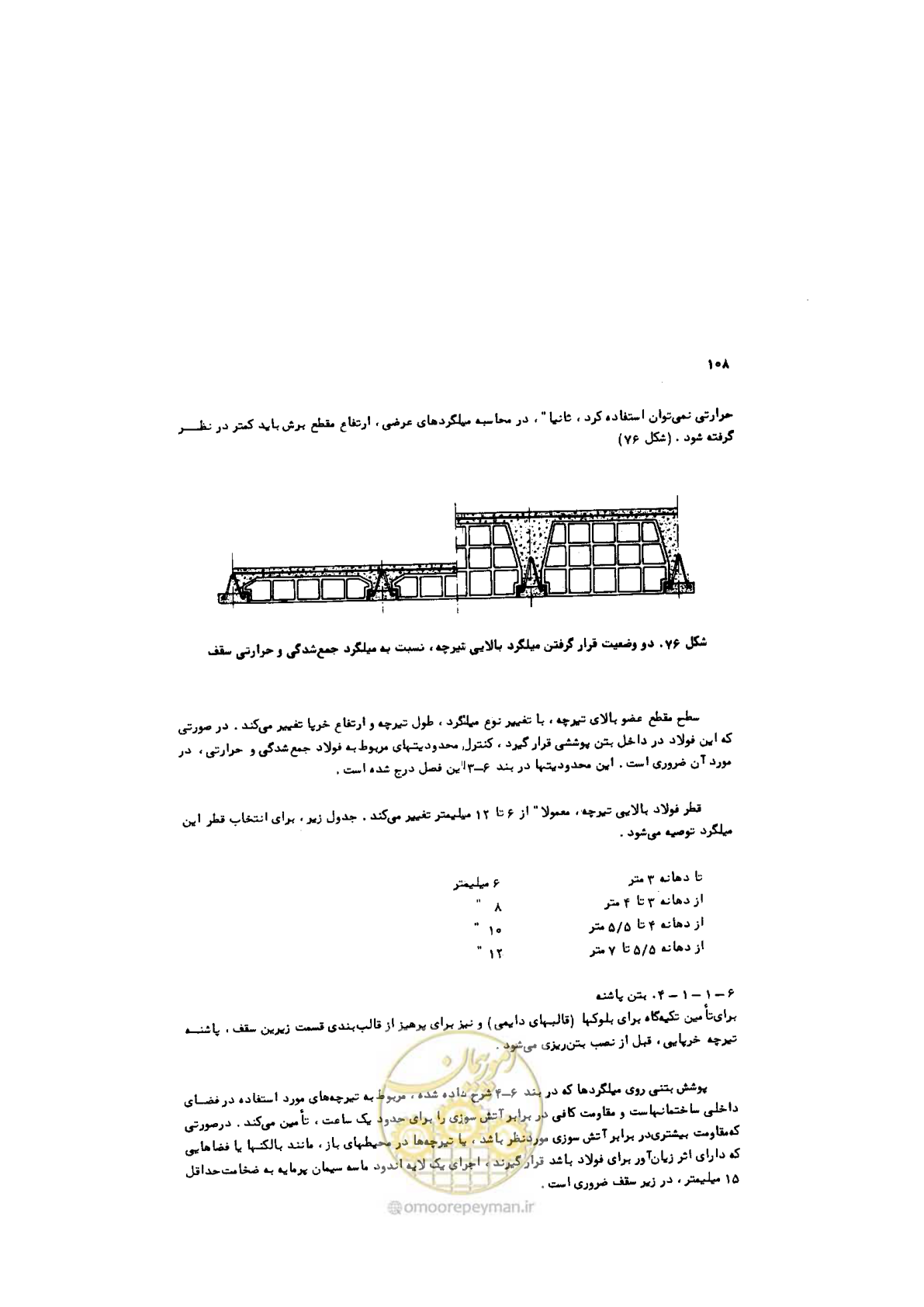 صفحه 109 از 185