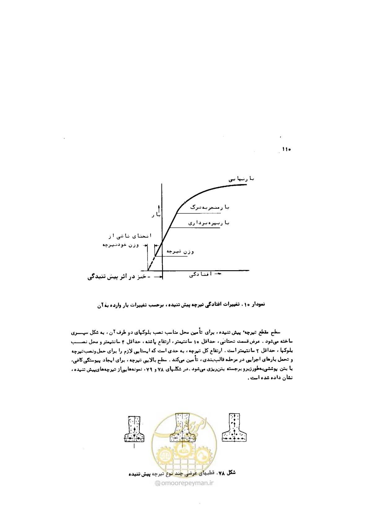 صفحه 111 از 185