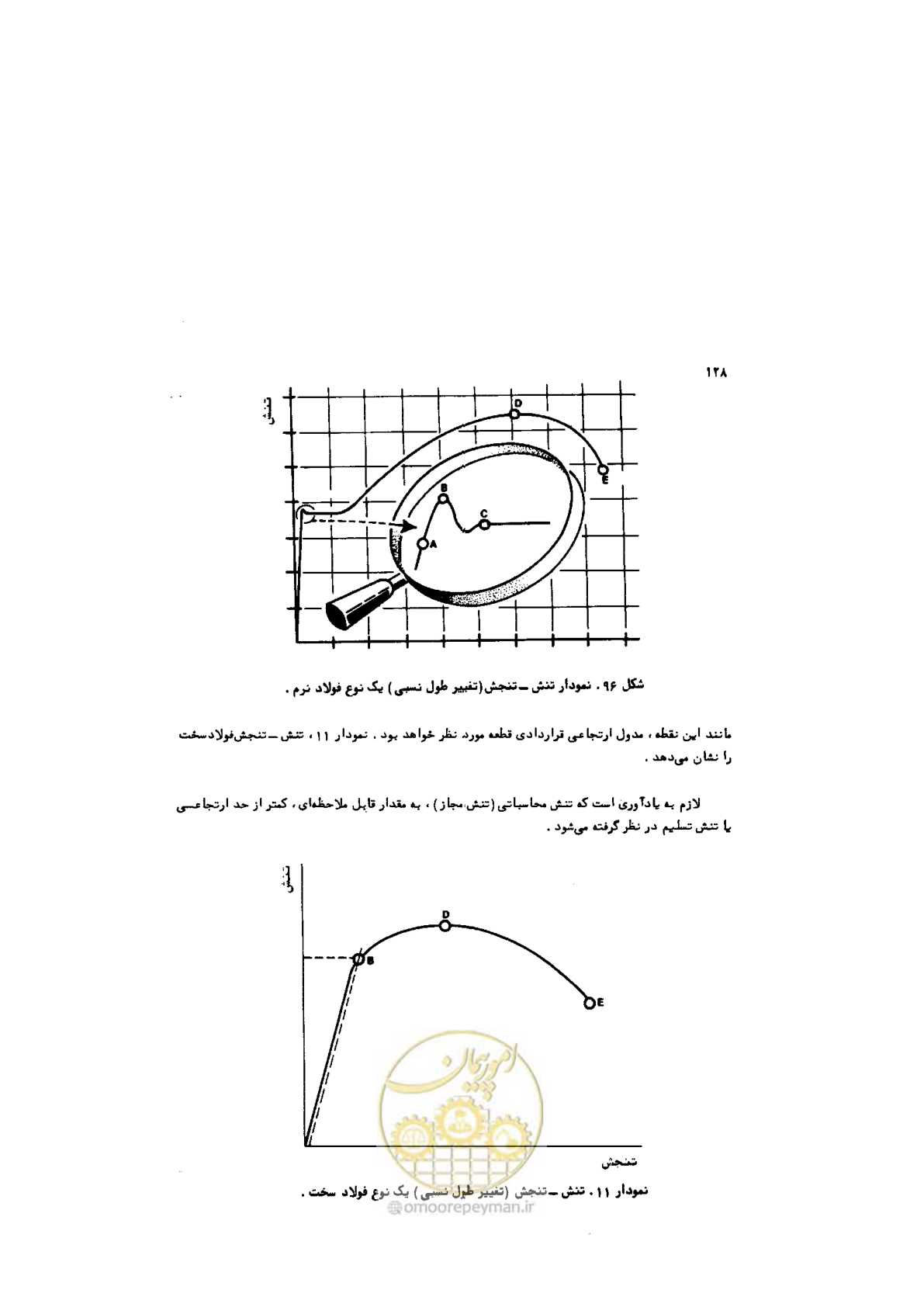 صفحه 129 از 185