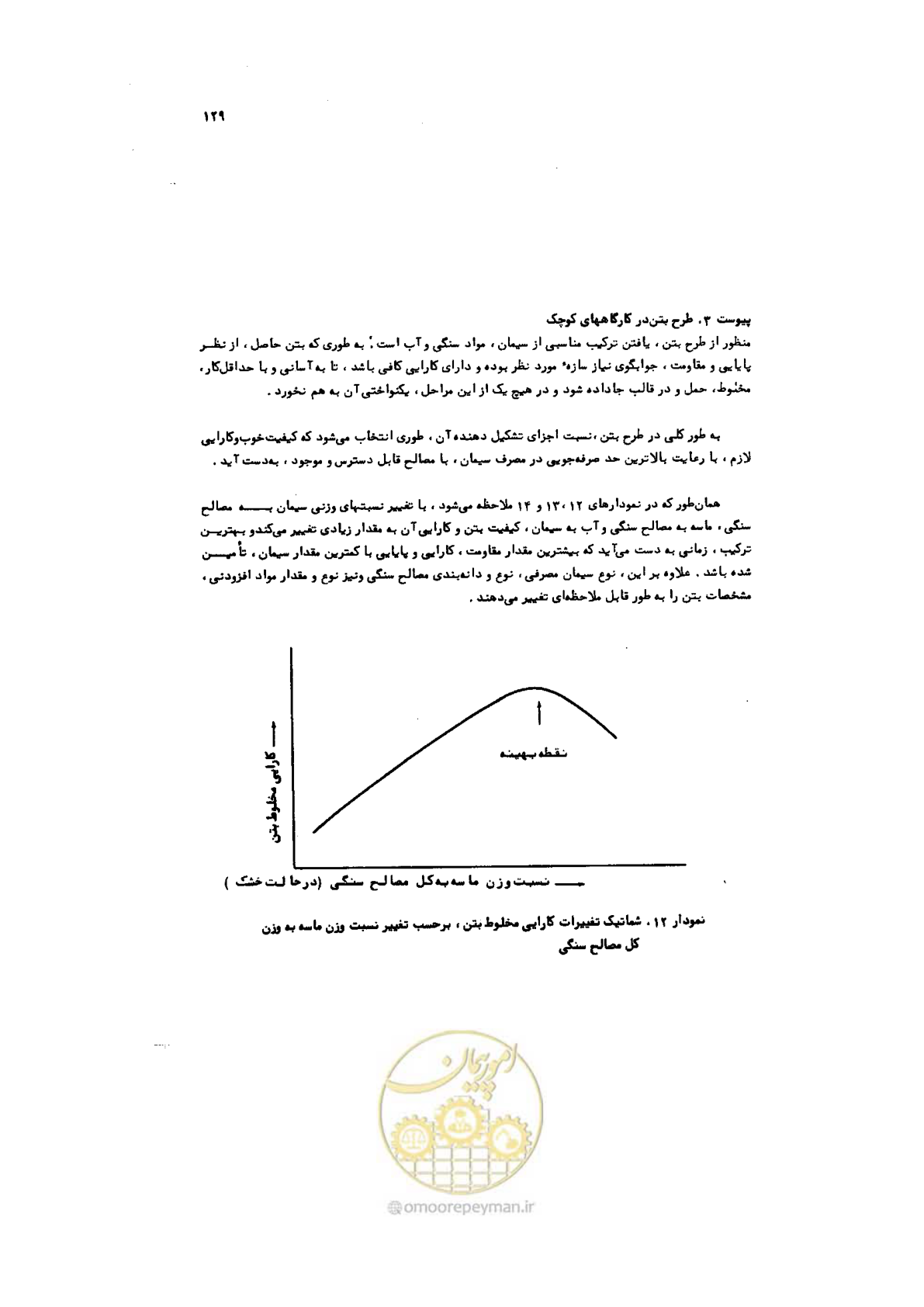 صفحه 130 از 185