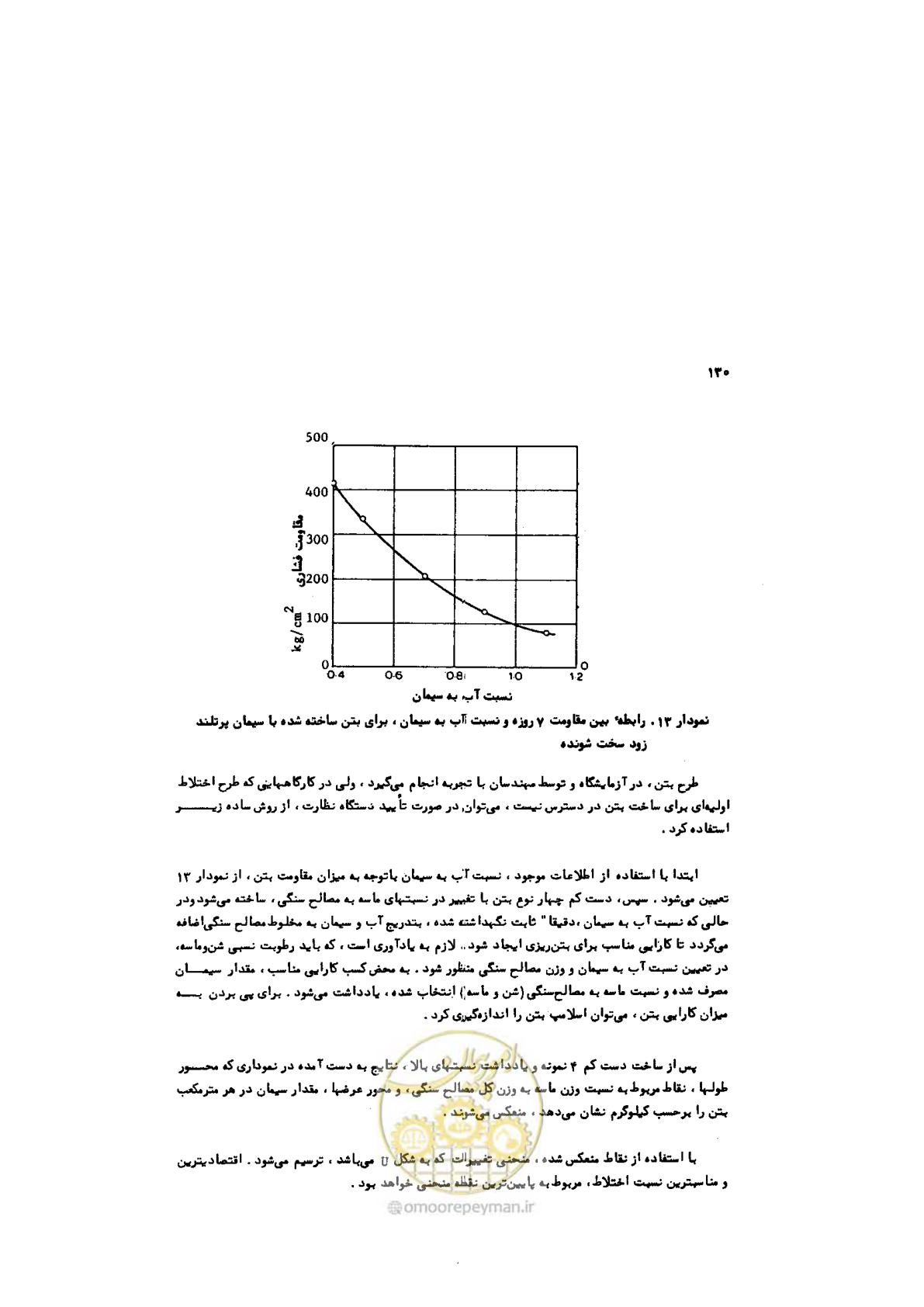 صفحه 131 از 185