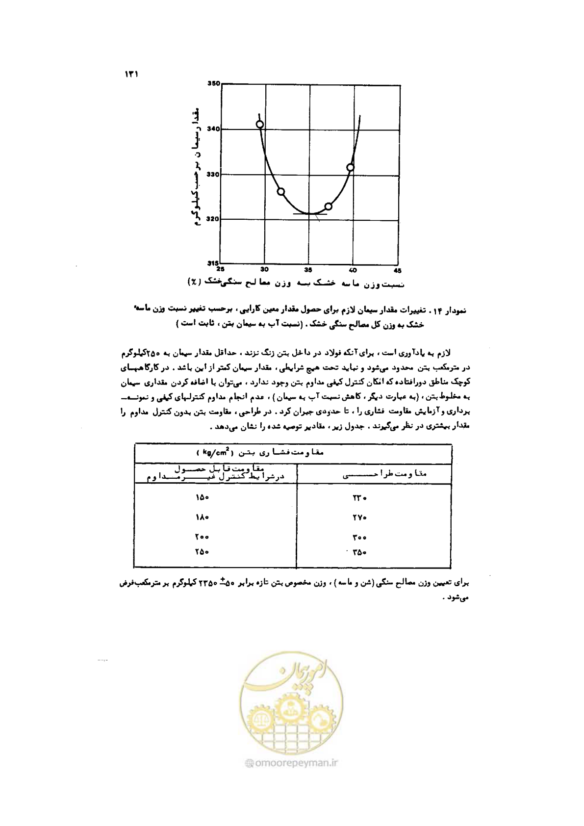 صفحه 132 از 185