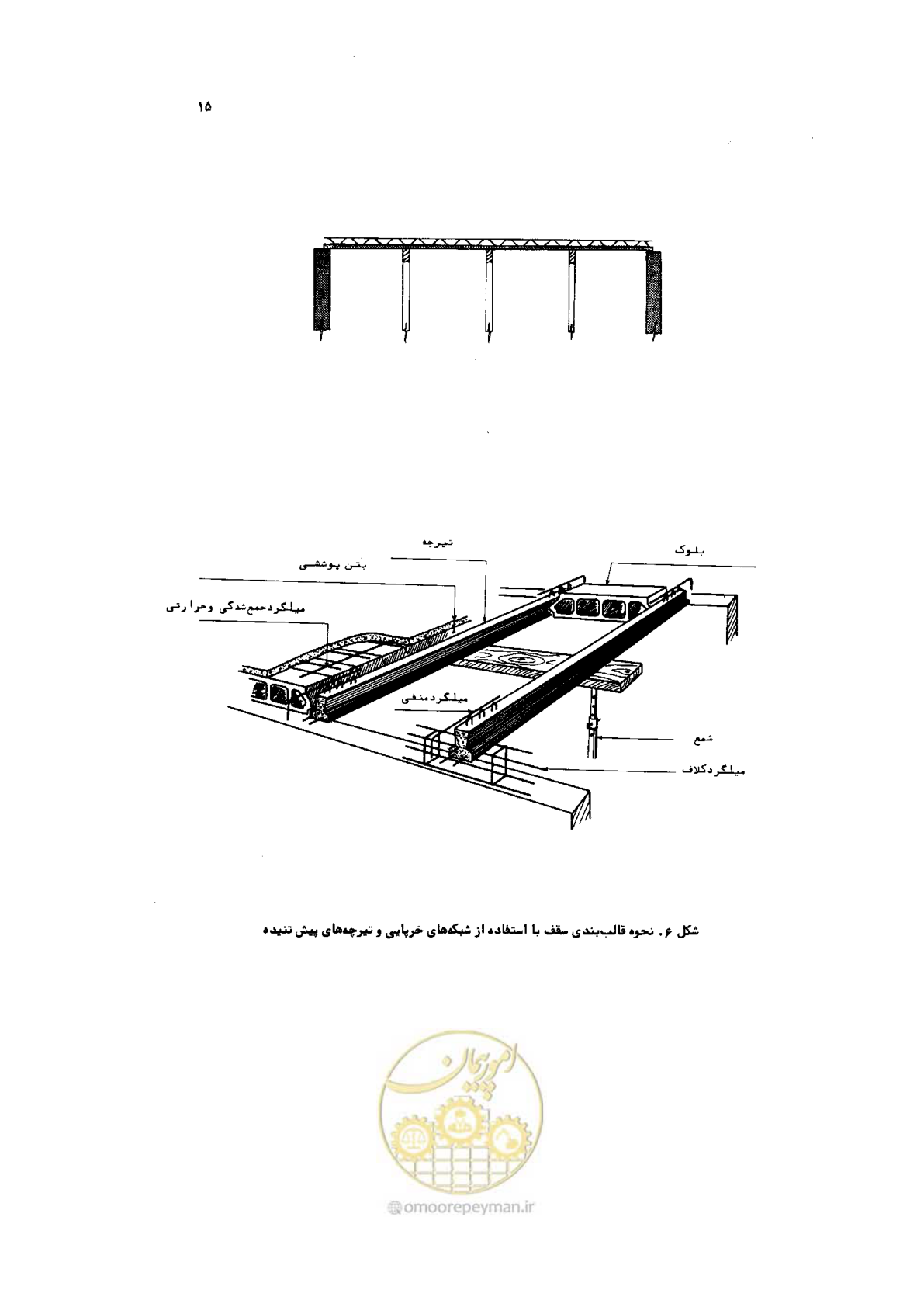 صفحه 16 از 185