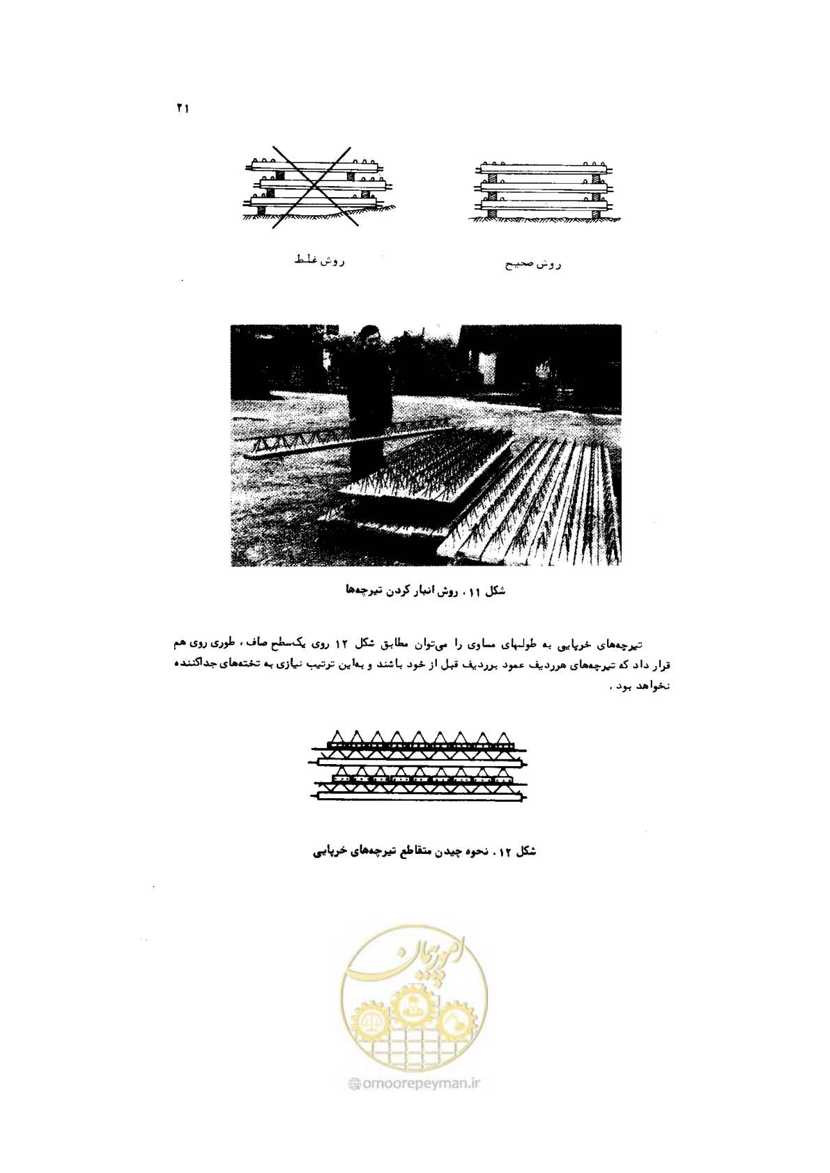 صفحه 22 از 185