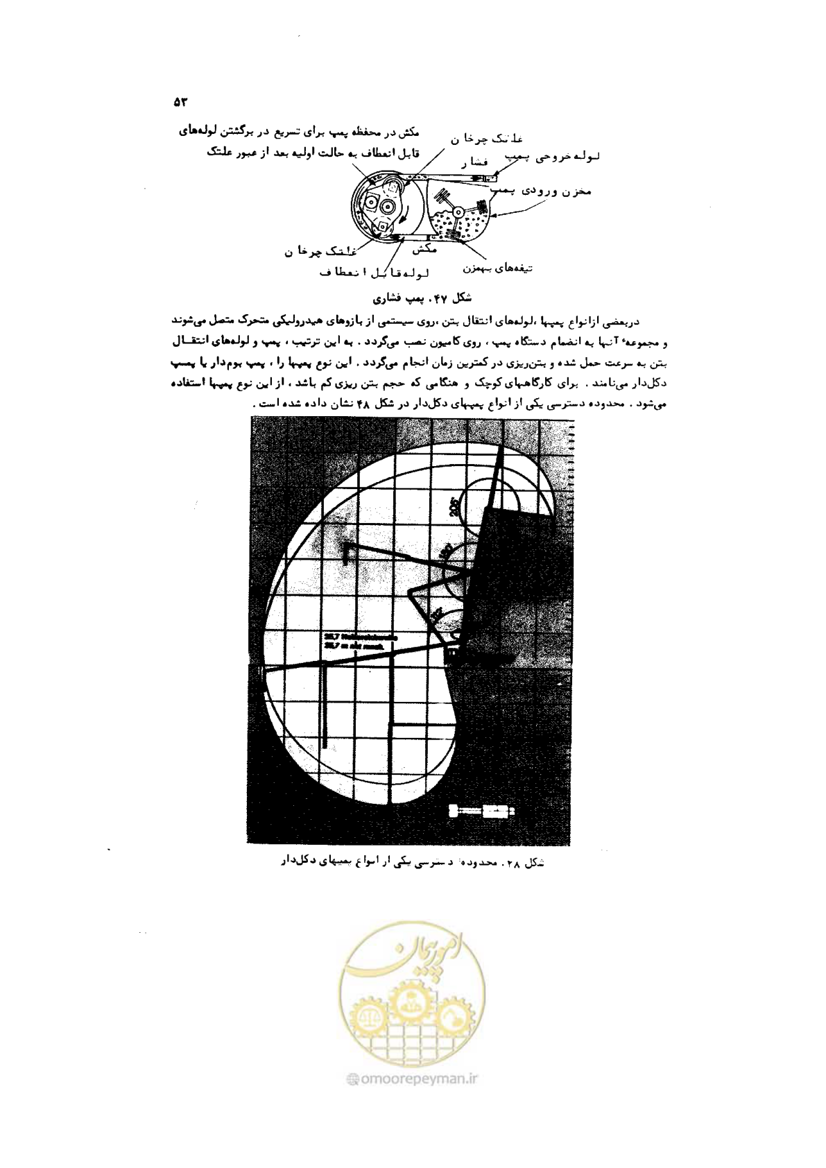 صفحه 54 از 185