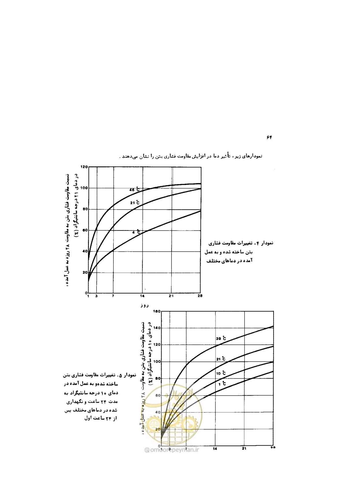 صفحه 65 از 185