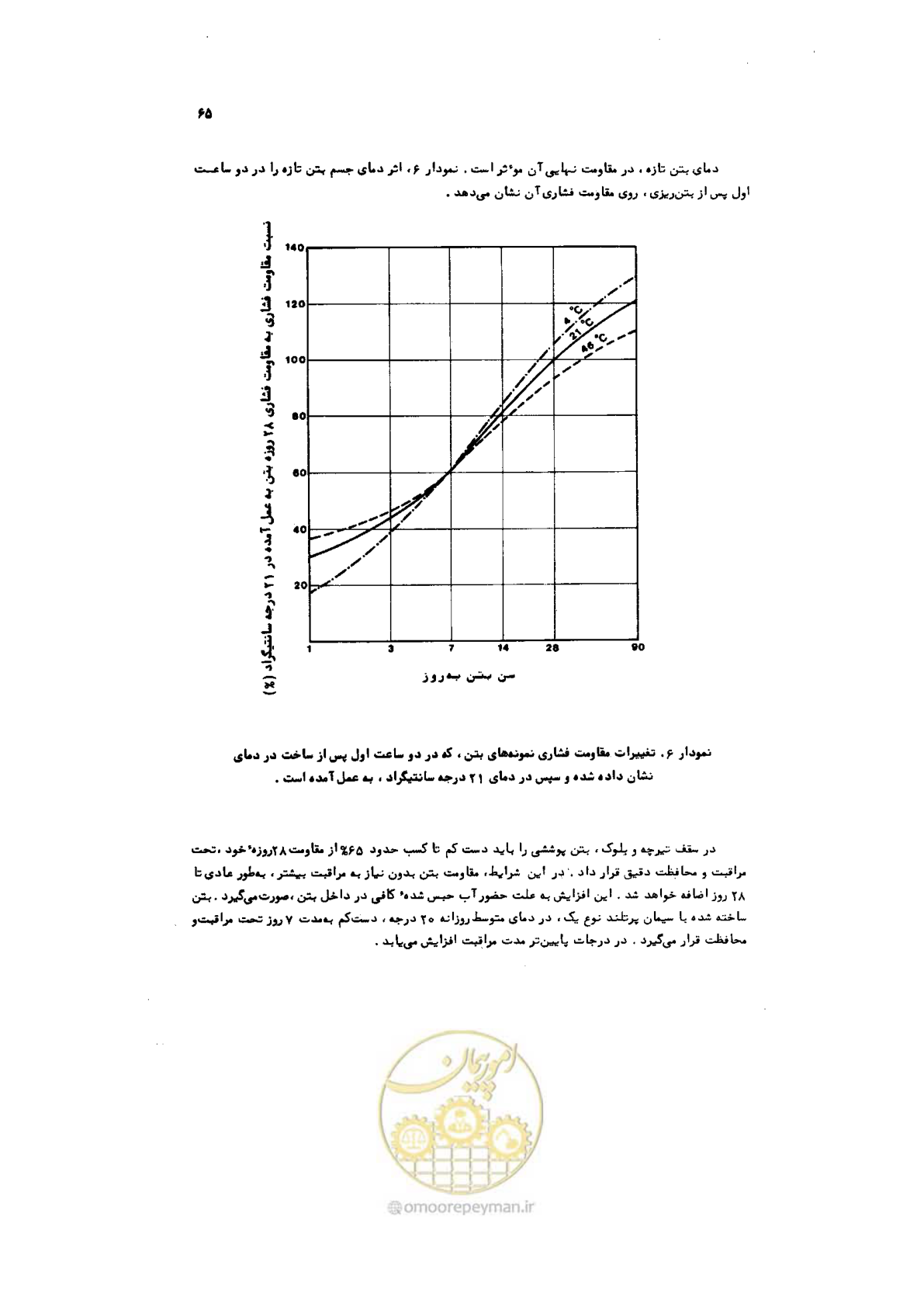 صفحه 66 از 185