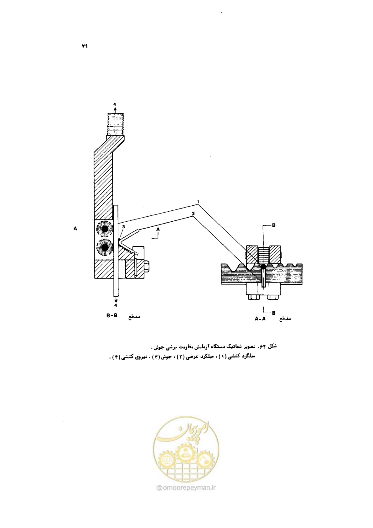 صفحه 80 از 185