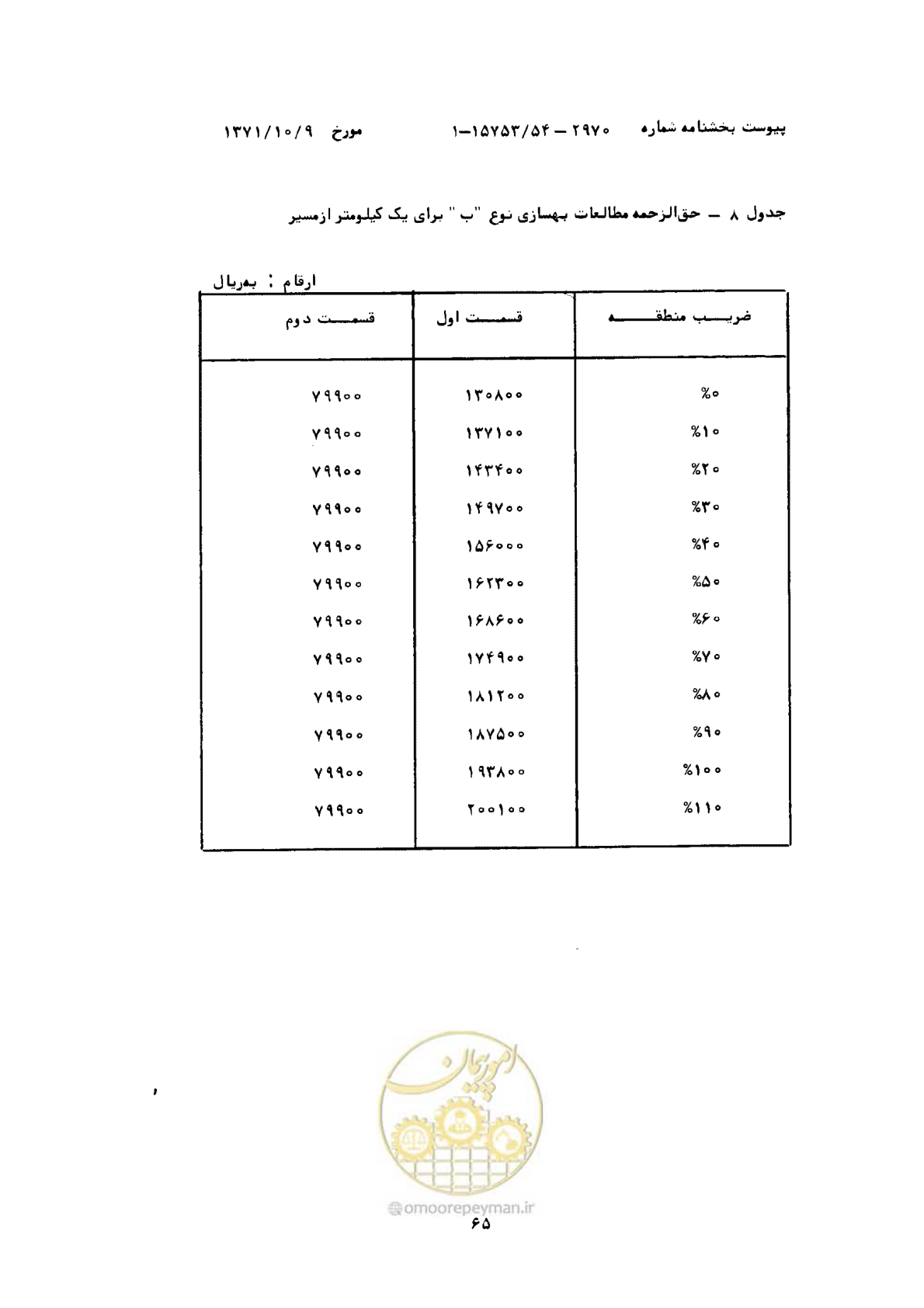 صفحه 10 از 18