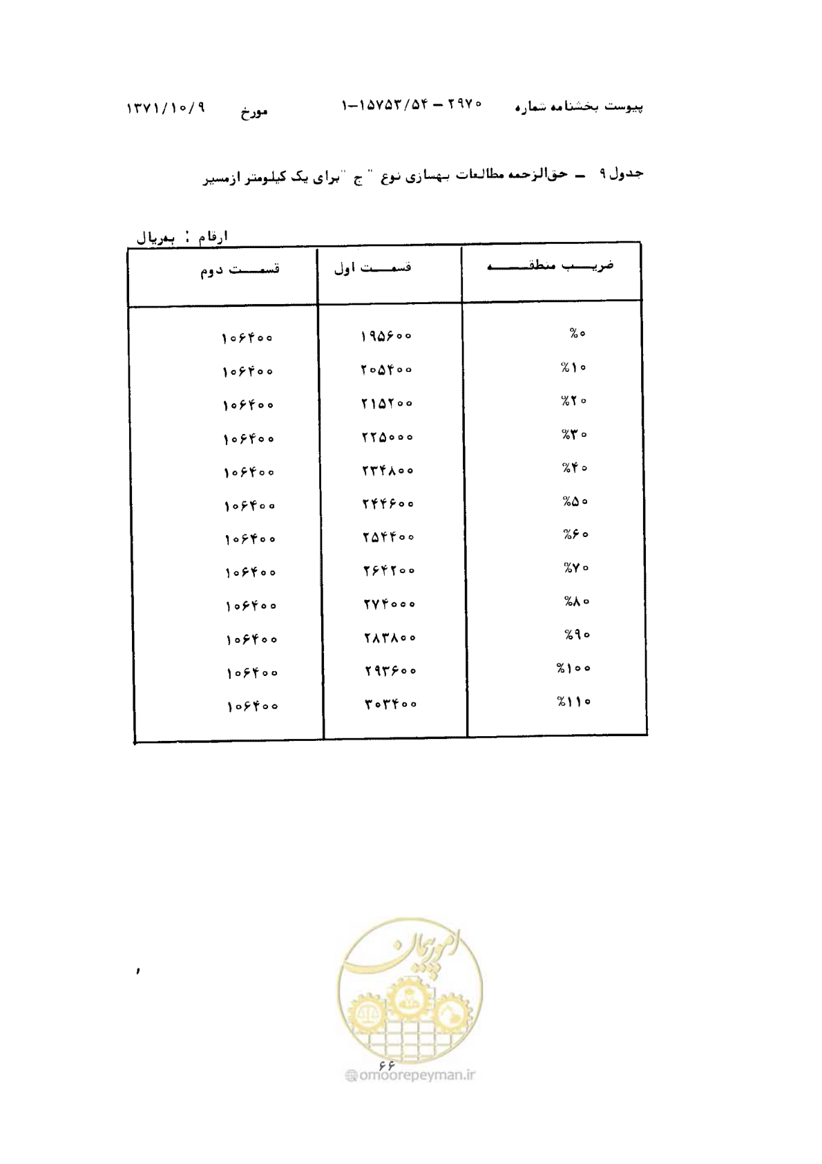 صفحه 11 از 18