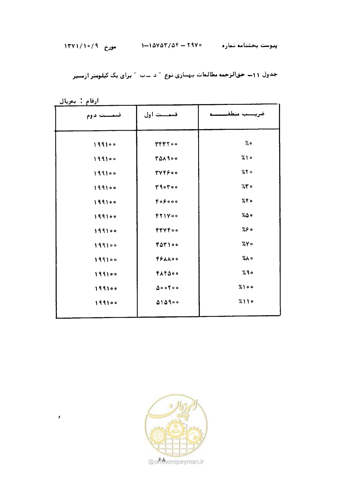 صفحه 13 از 18