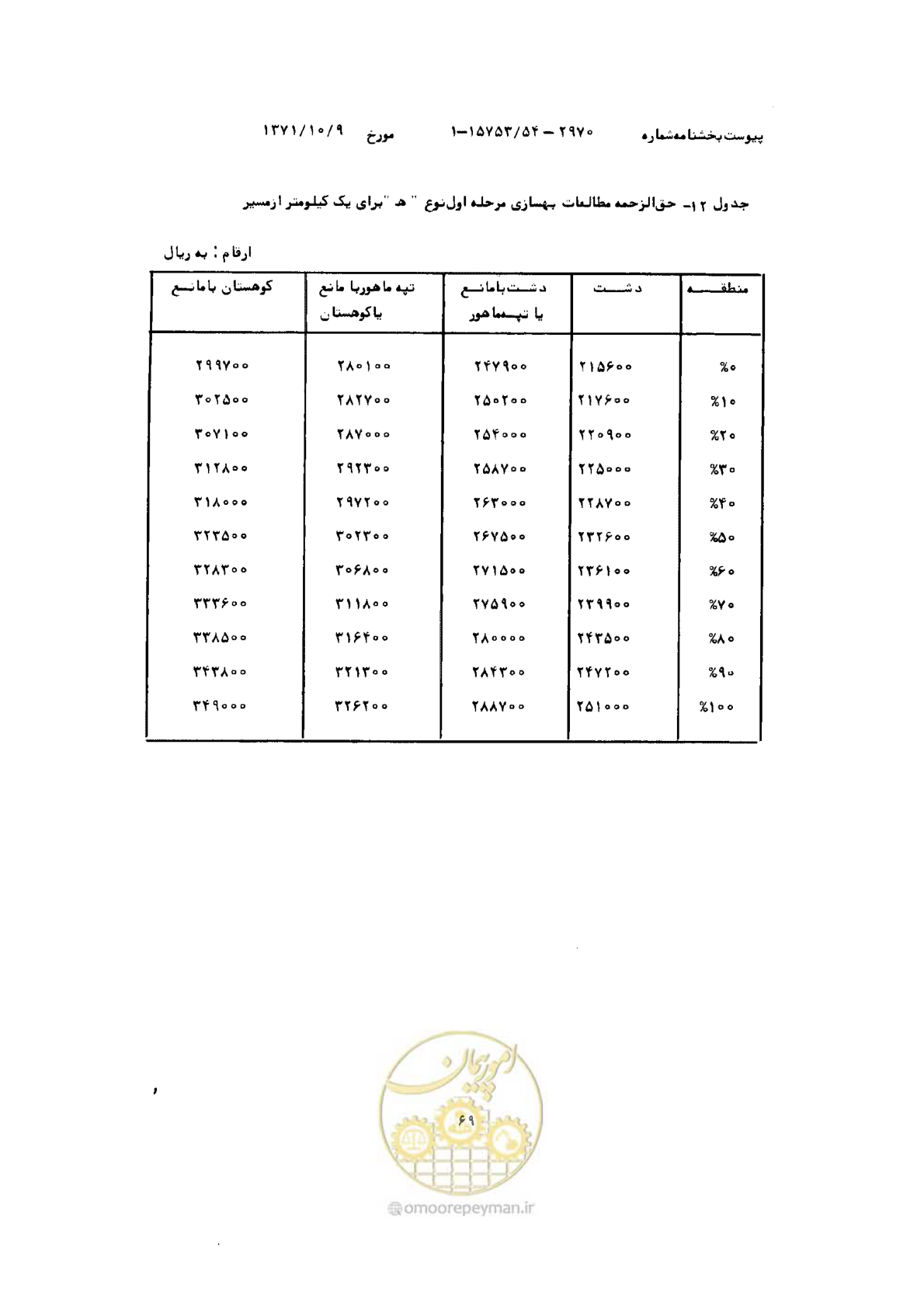 صفحه 14 از 18