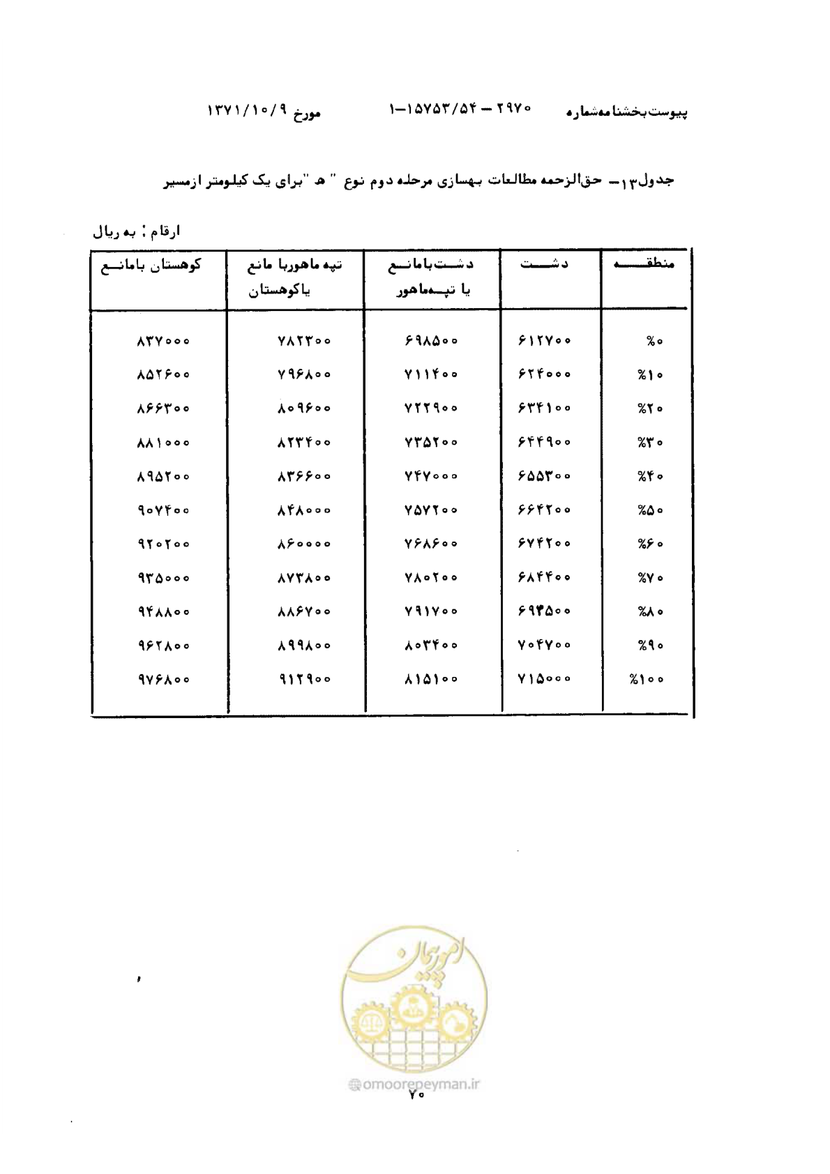 صفحه 15 از 18