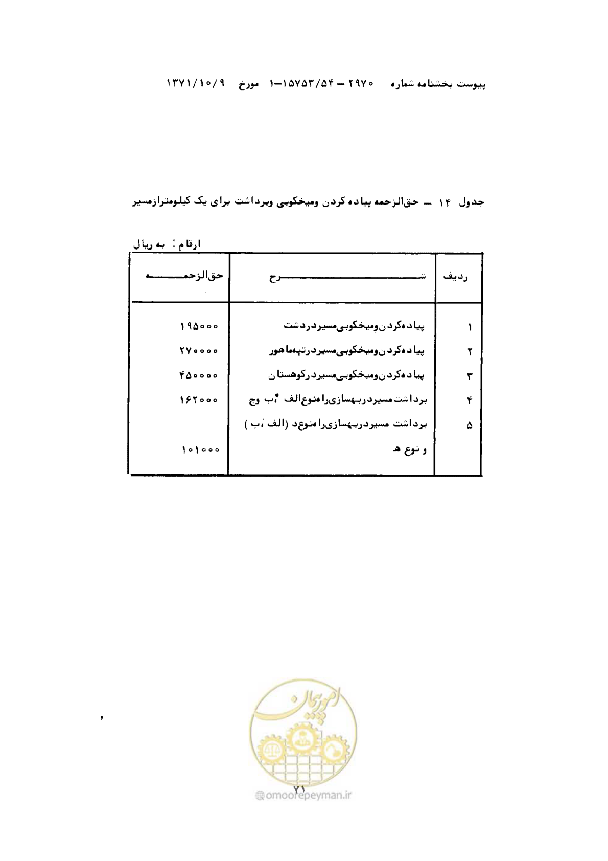 صفحه 16 از 18