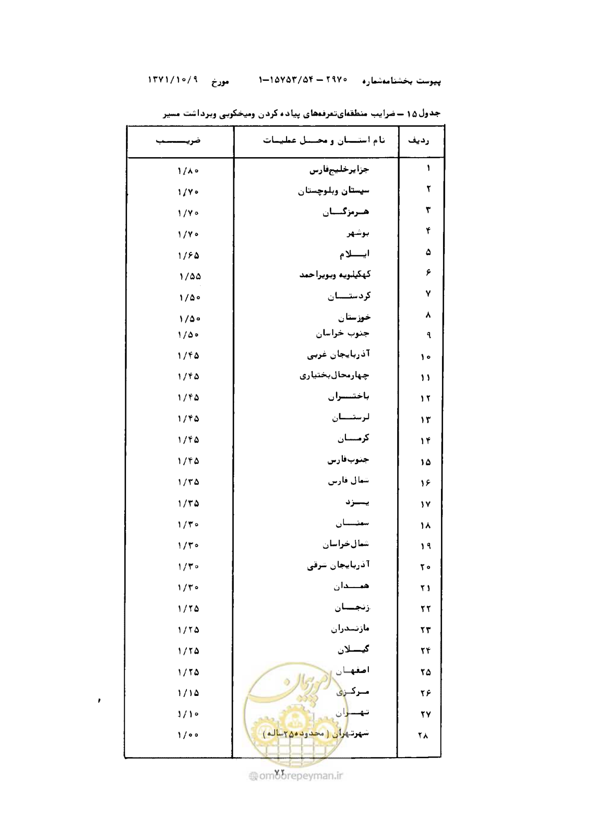 صفحه 17 از 18