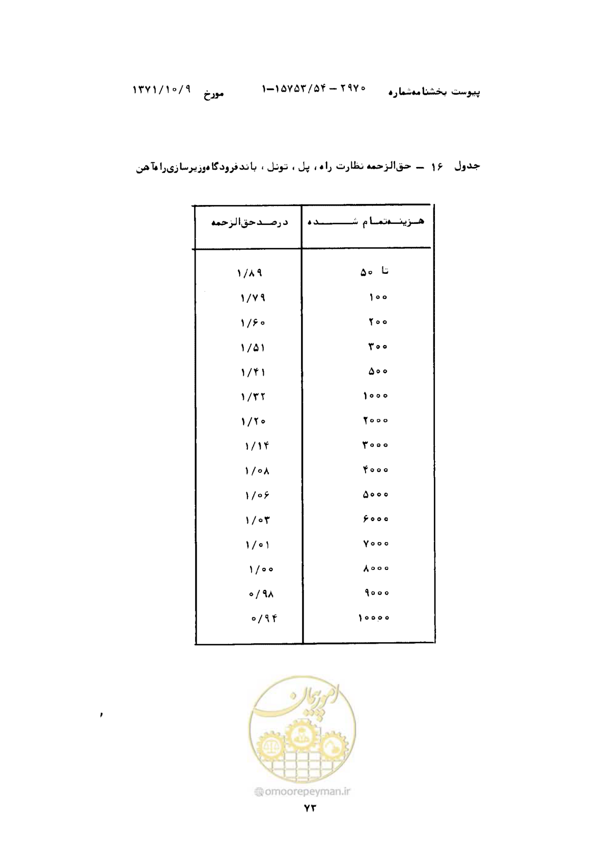 صفحه 18 از 18