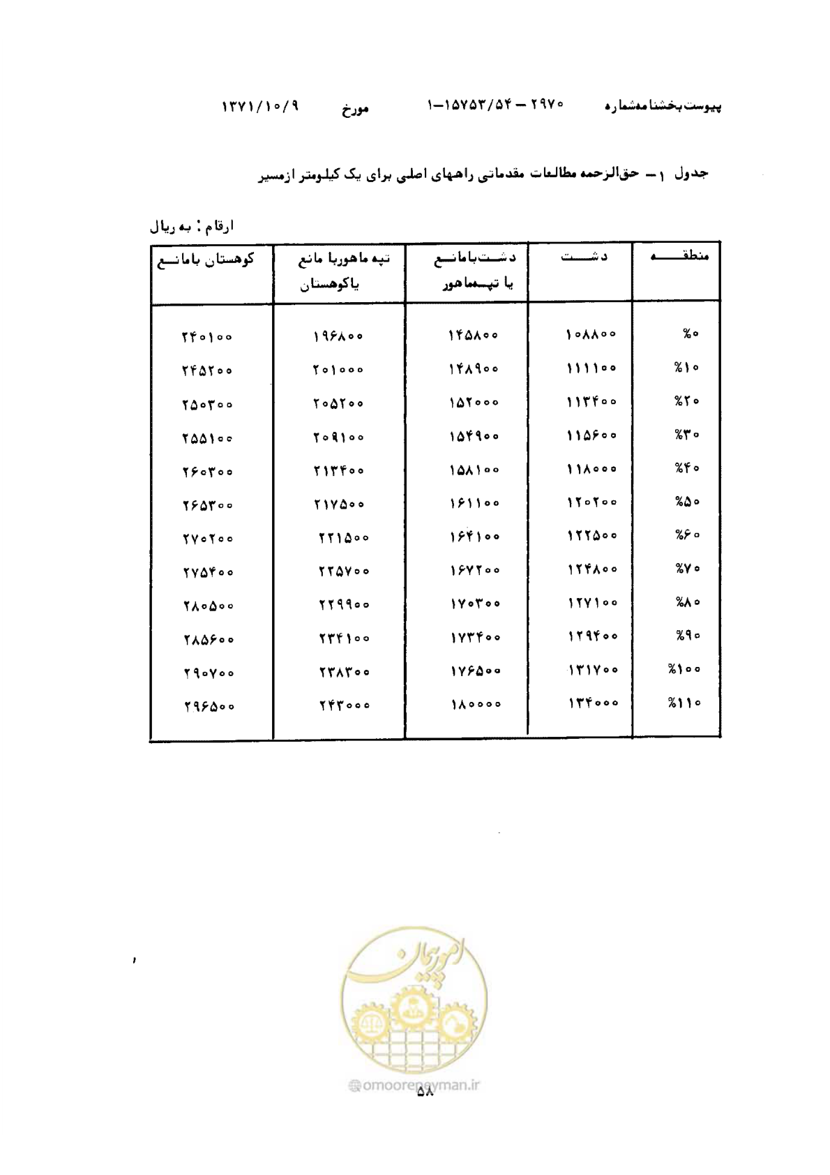 صفحه 3 از 18