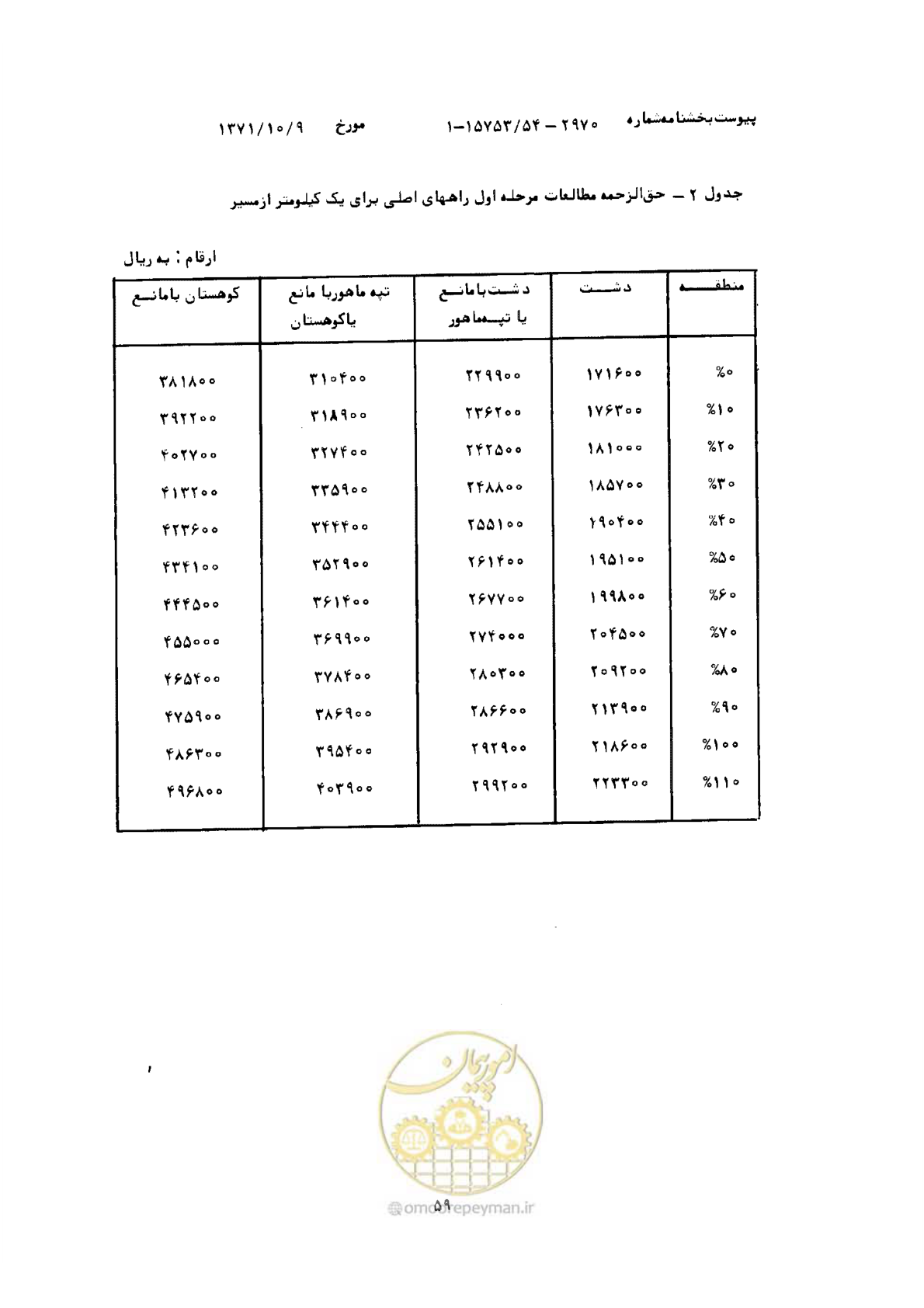 صفحه 4 از 18