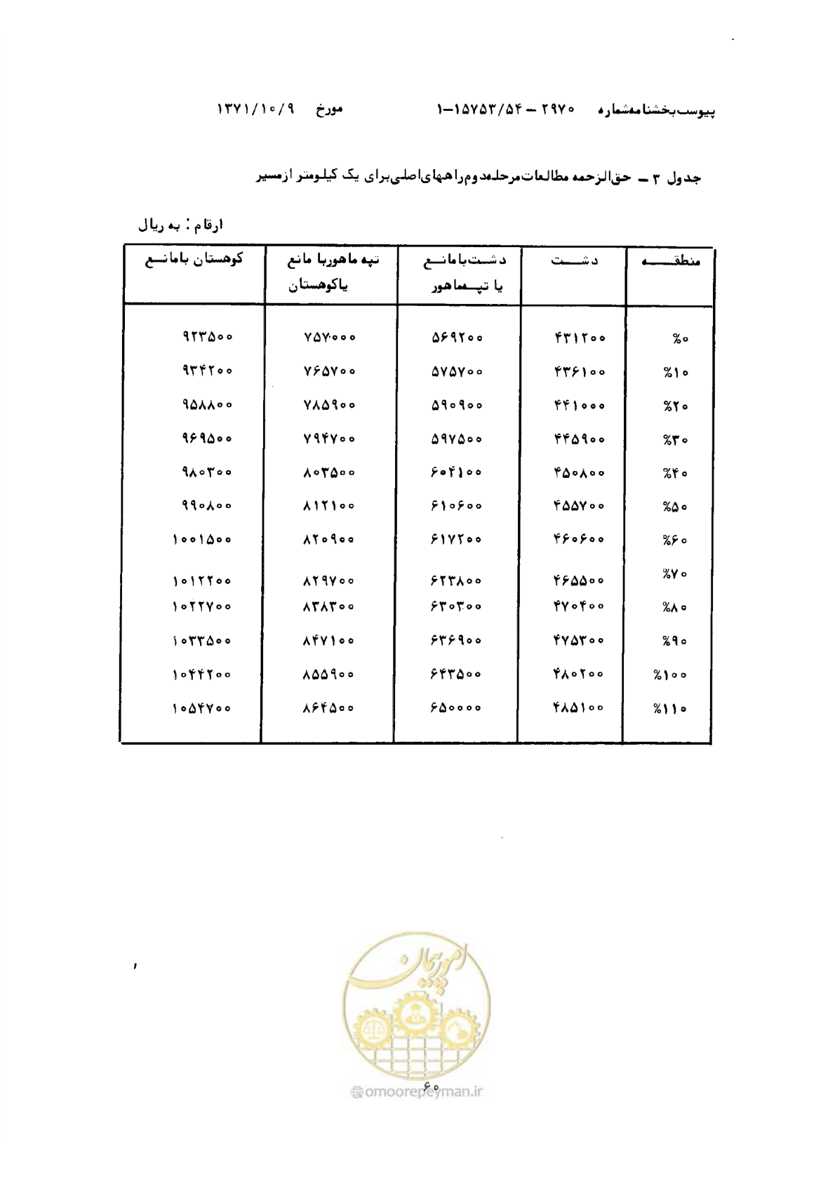 صفحه 5 از 18