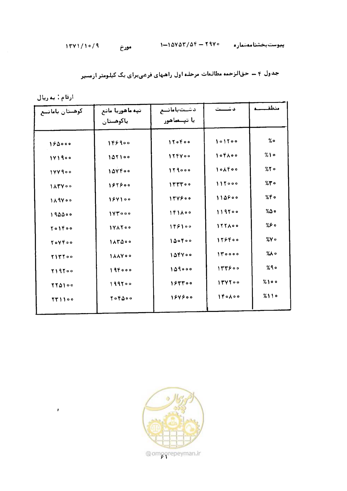 صفحه 6 از 18