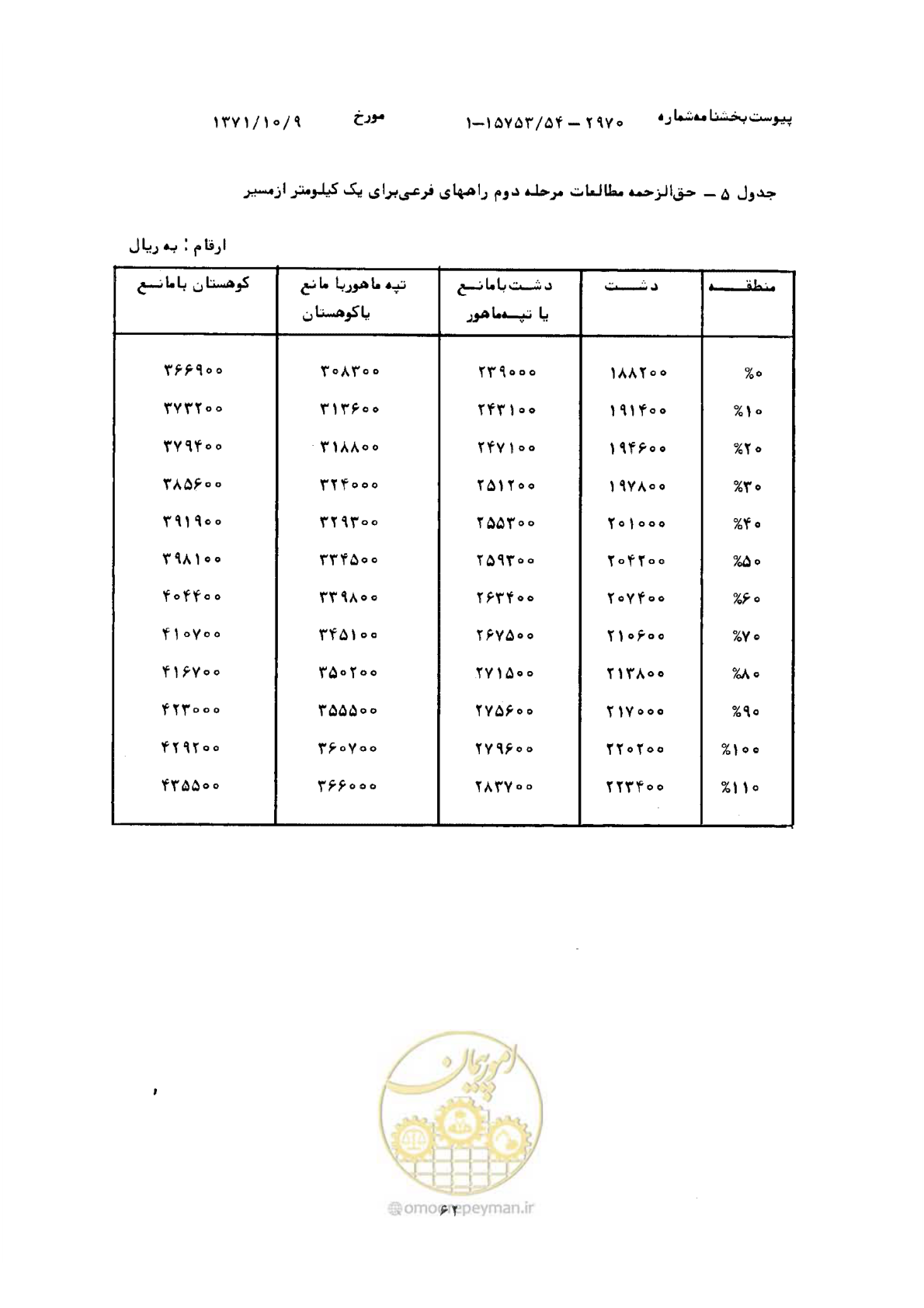 صفحه 7 از 18