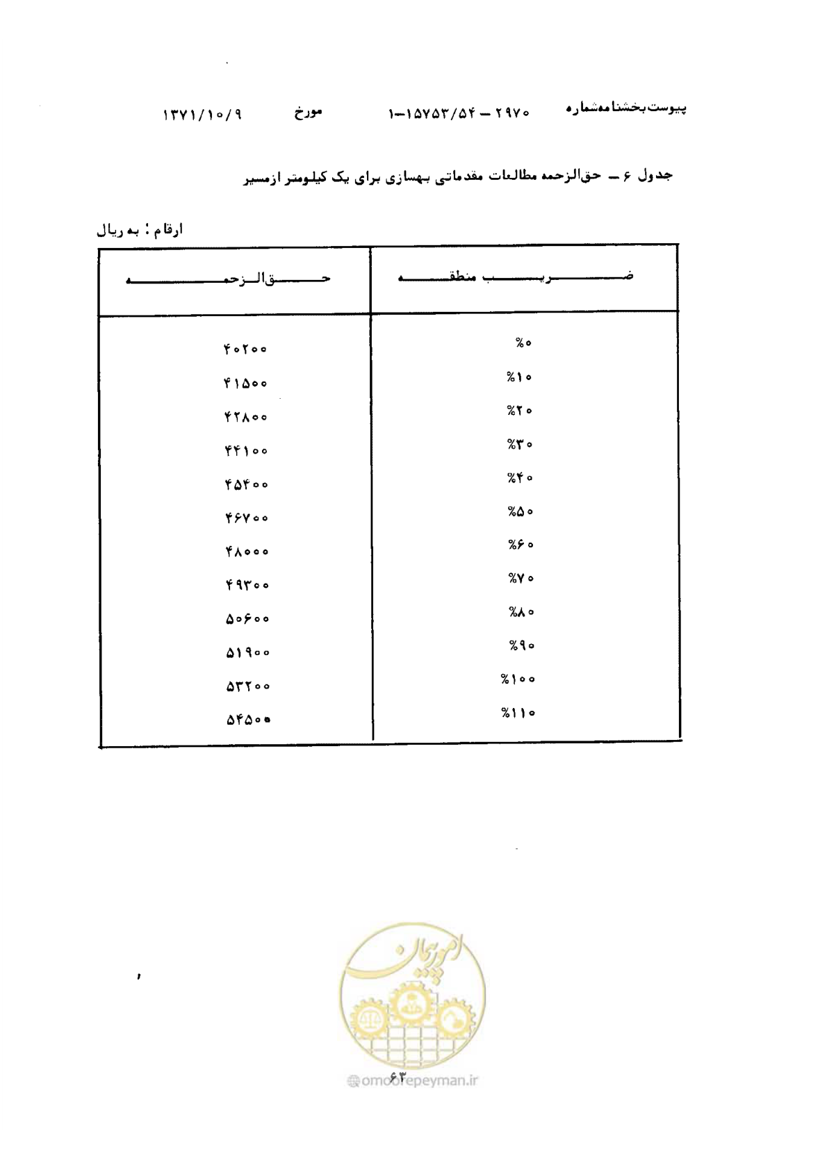 صفحه 8 از 18