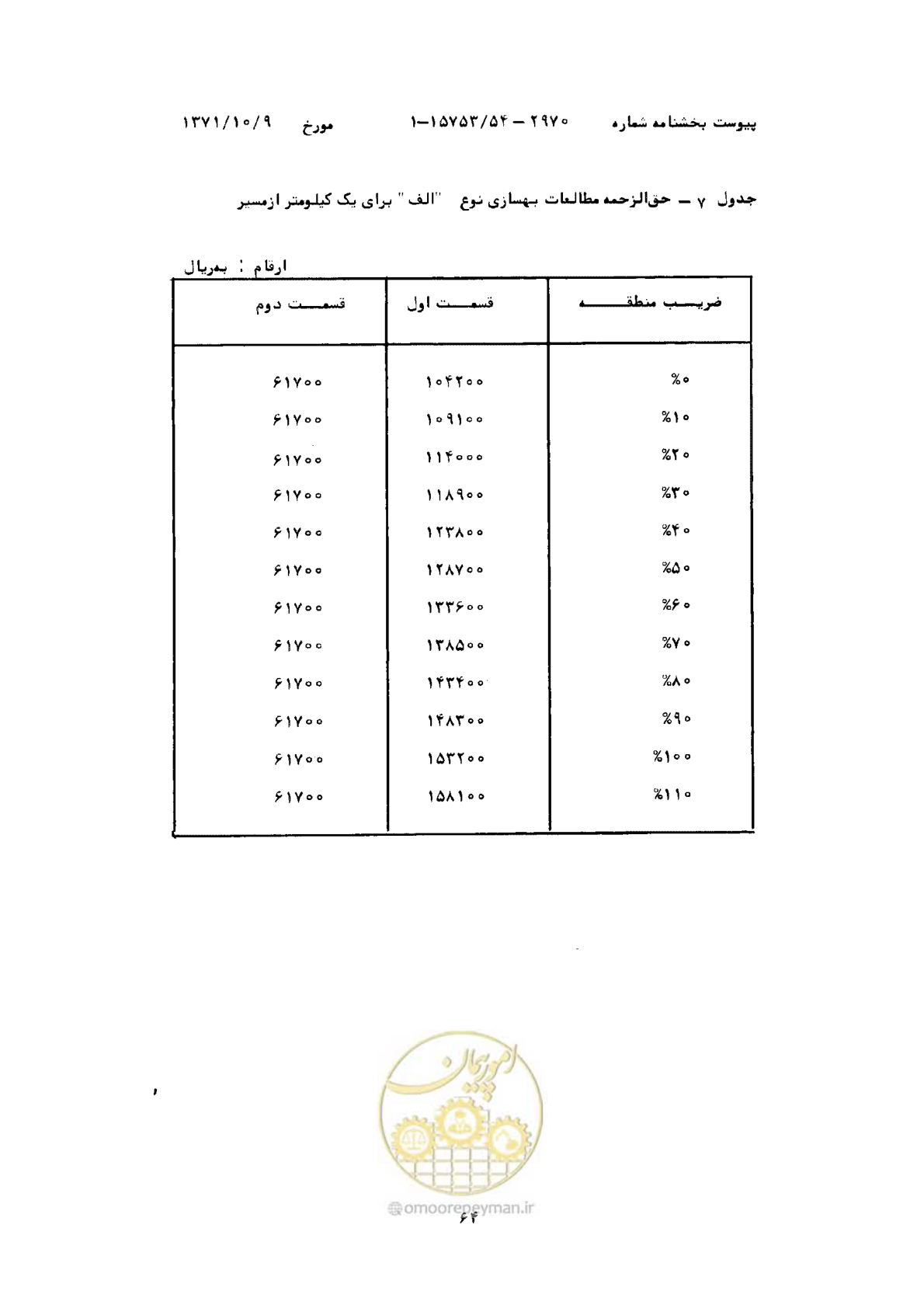 صفحه 9 از 18