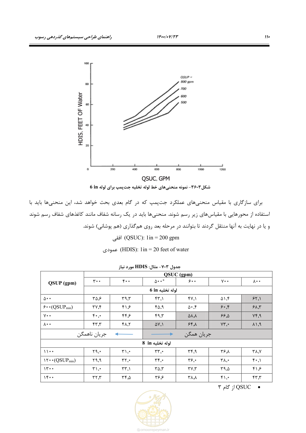 صفحه 128 از 221