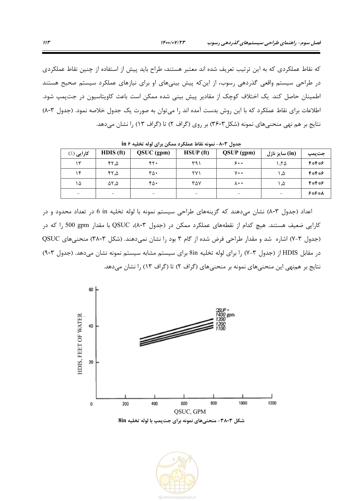 صفحه 131 از 221
