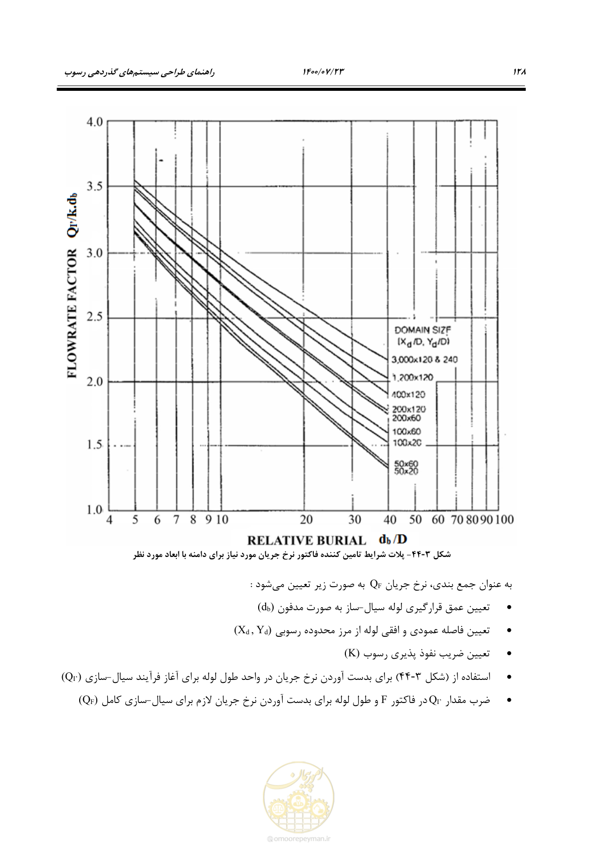 صفحه 146 از 221