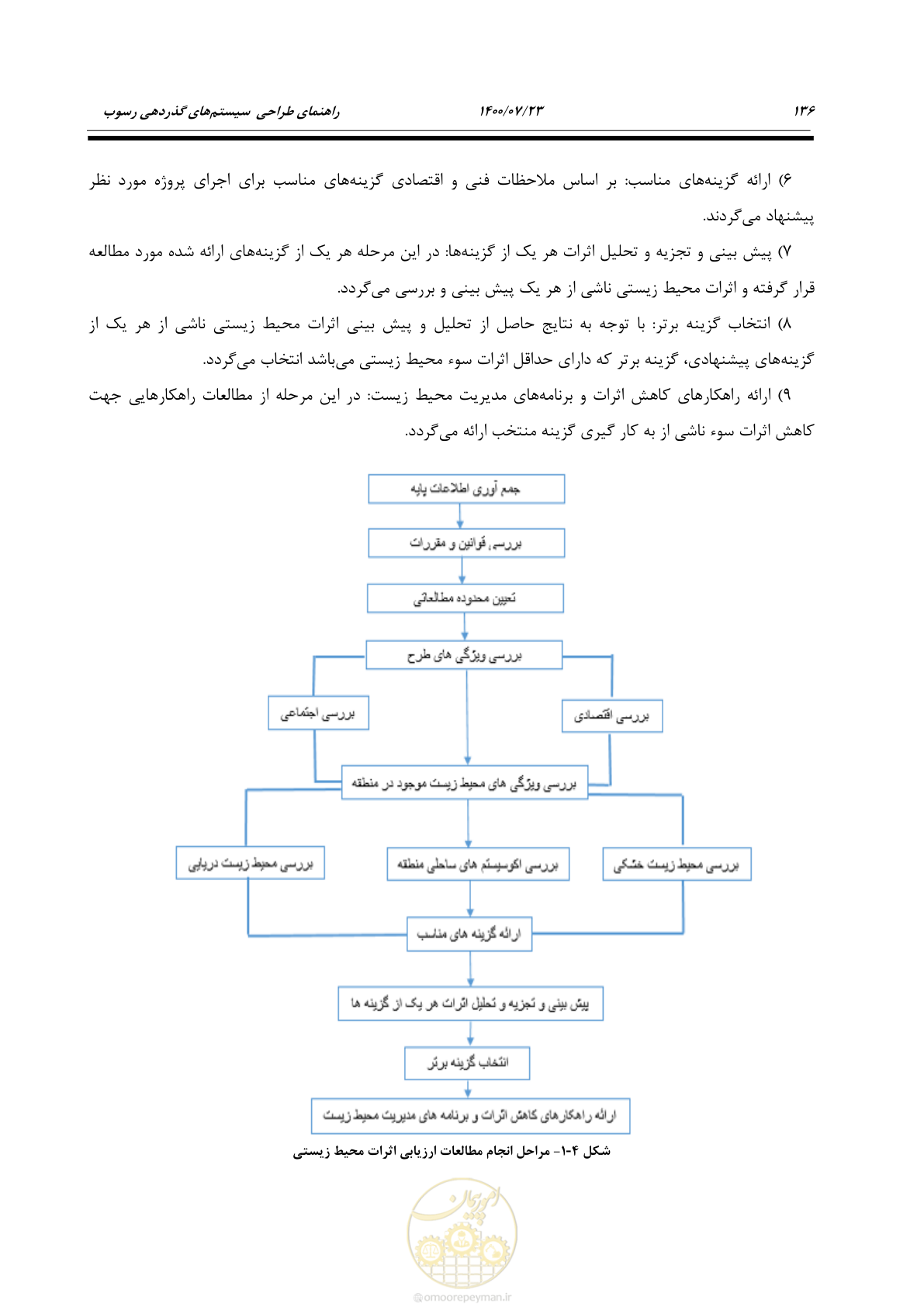 صفحه 154 از 221