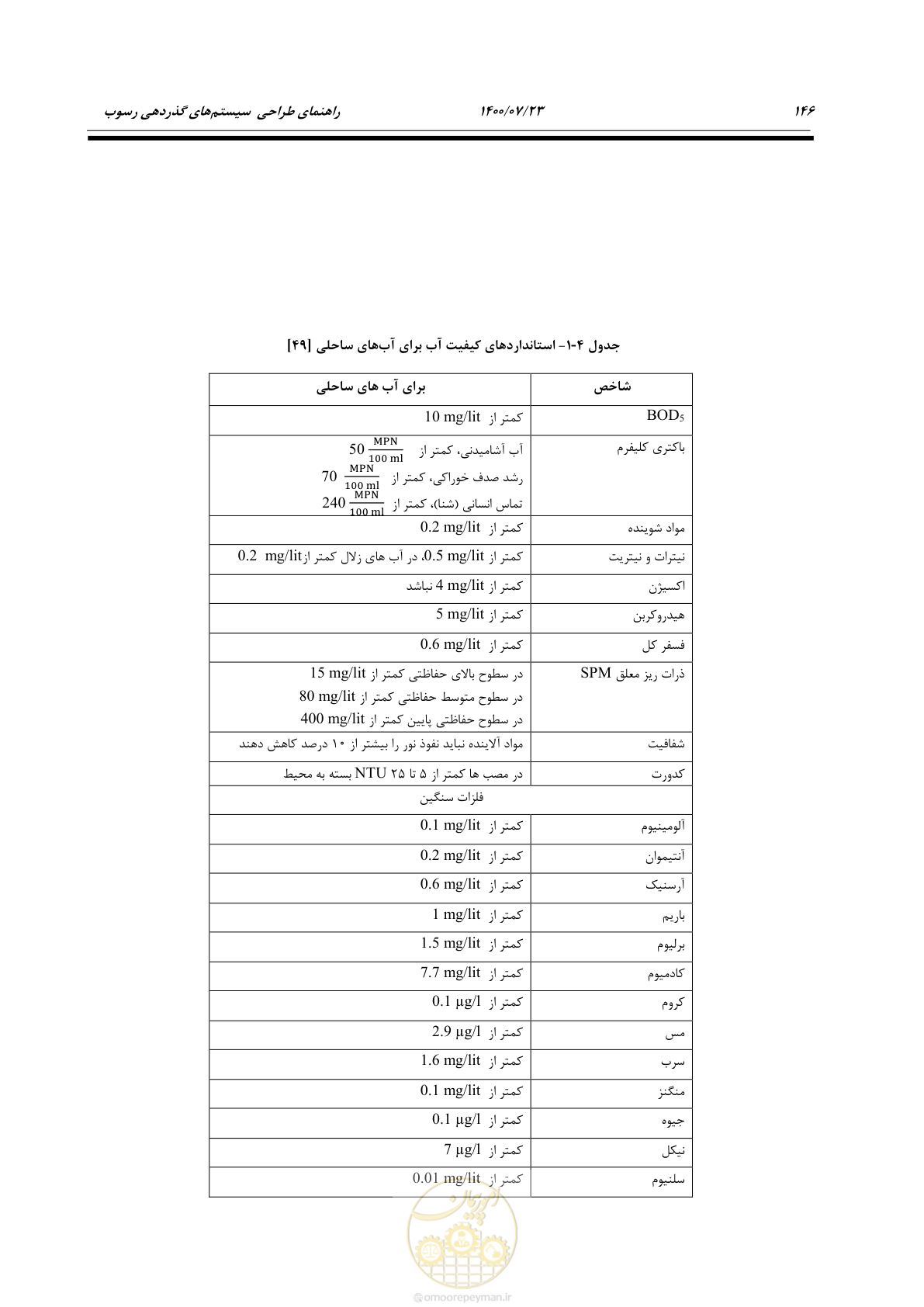 صفحه 164 از 221