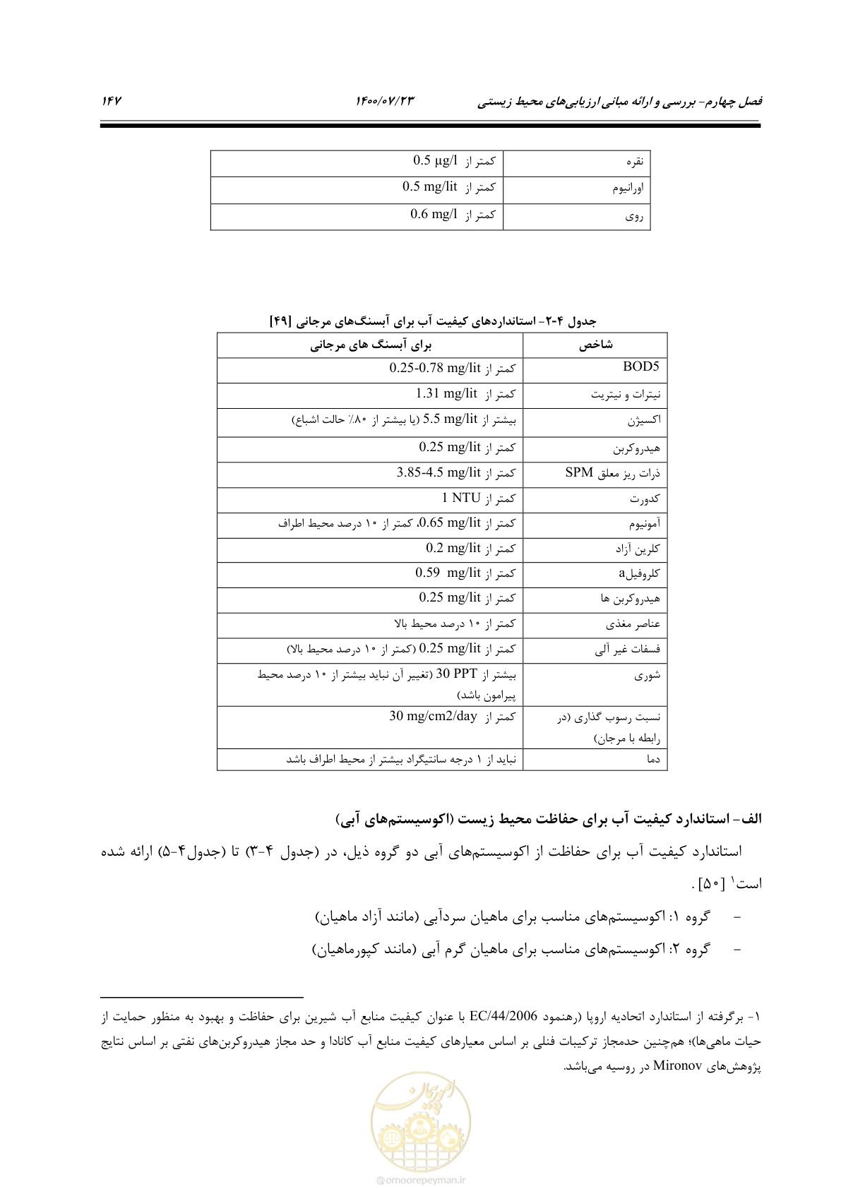 صفحه 165 از 221
