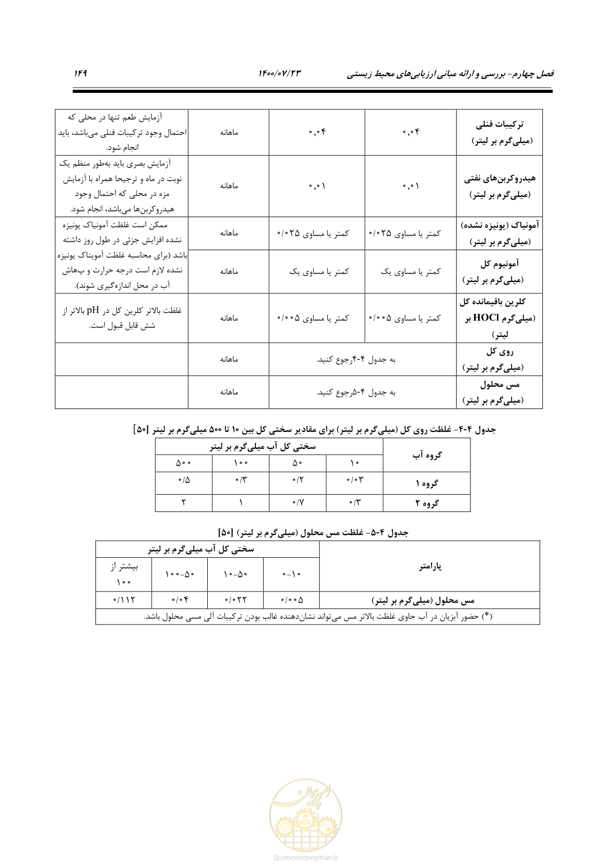 صفحه 167 از 221