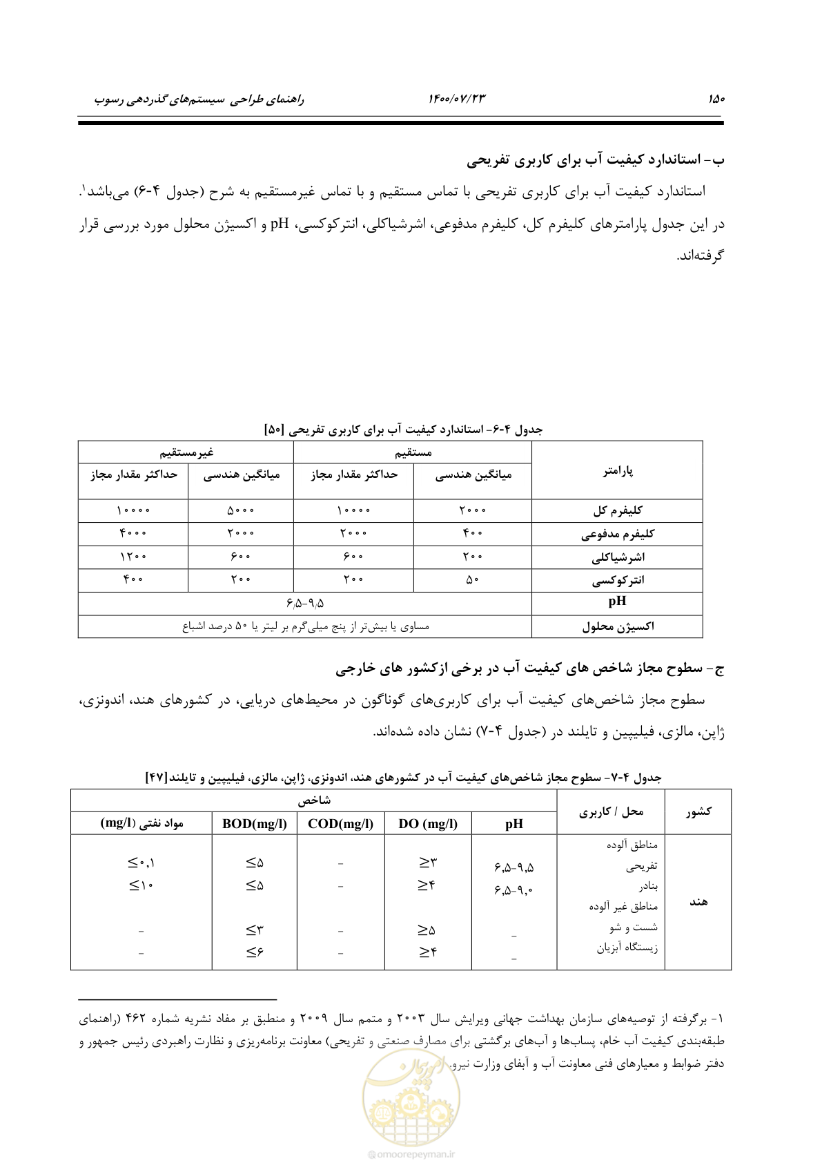 صفحه 168 از 221