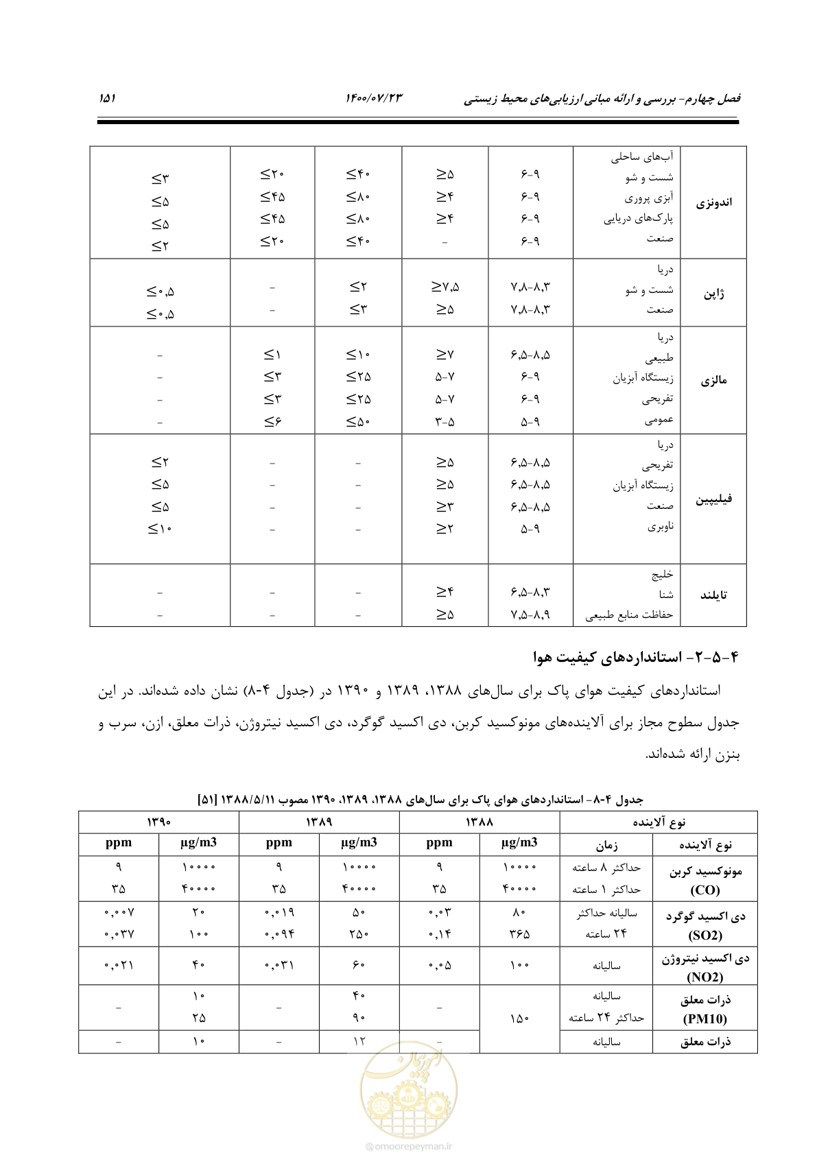 صفحه 169 از 221