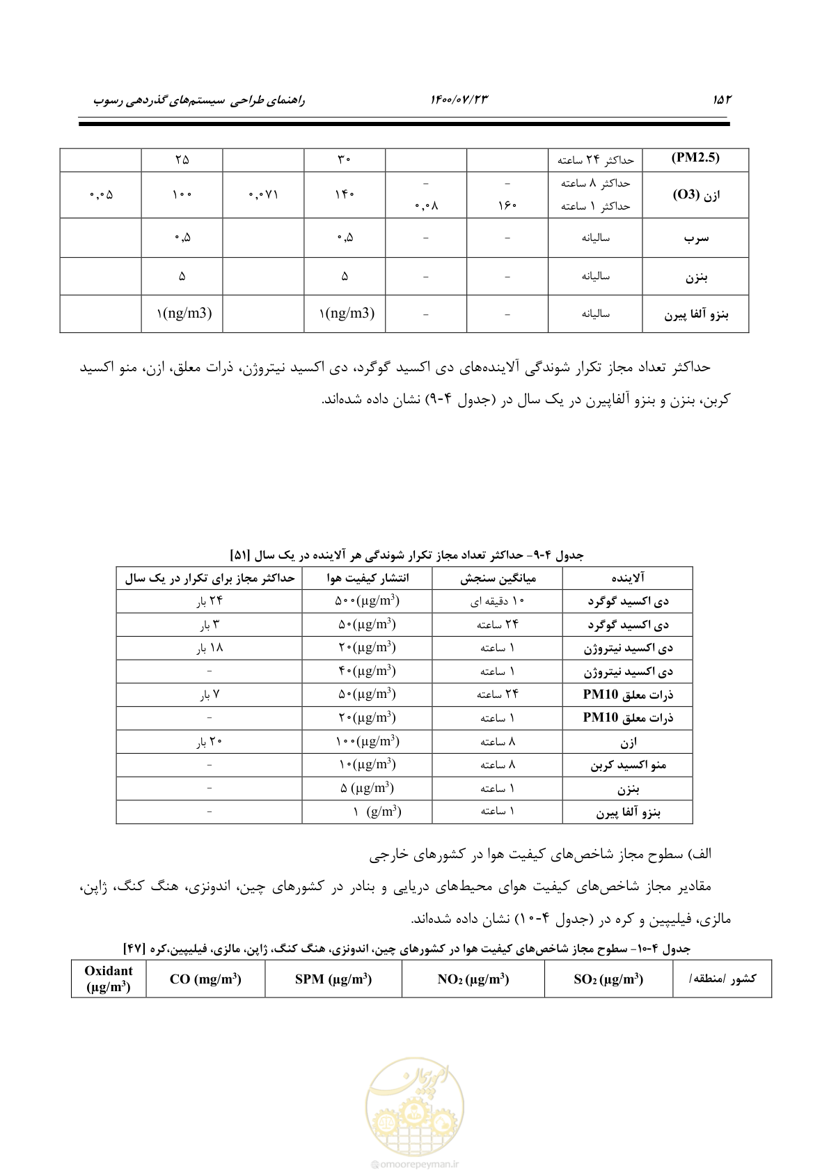 صفحه 170 از 221