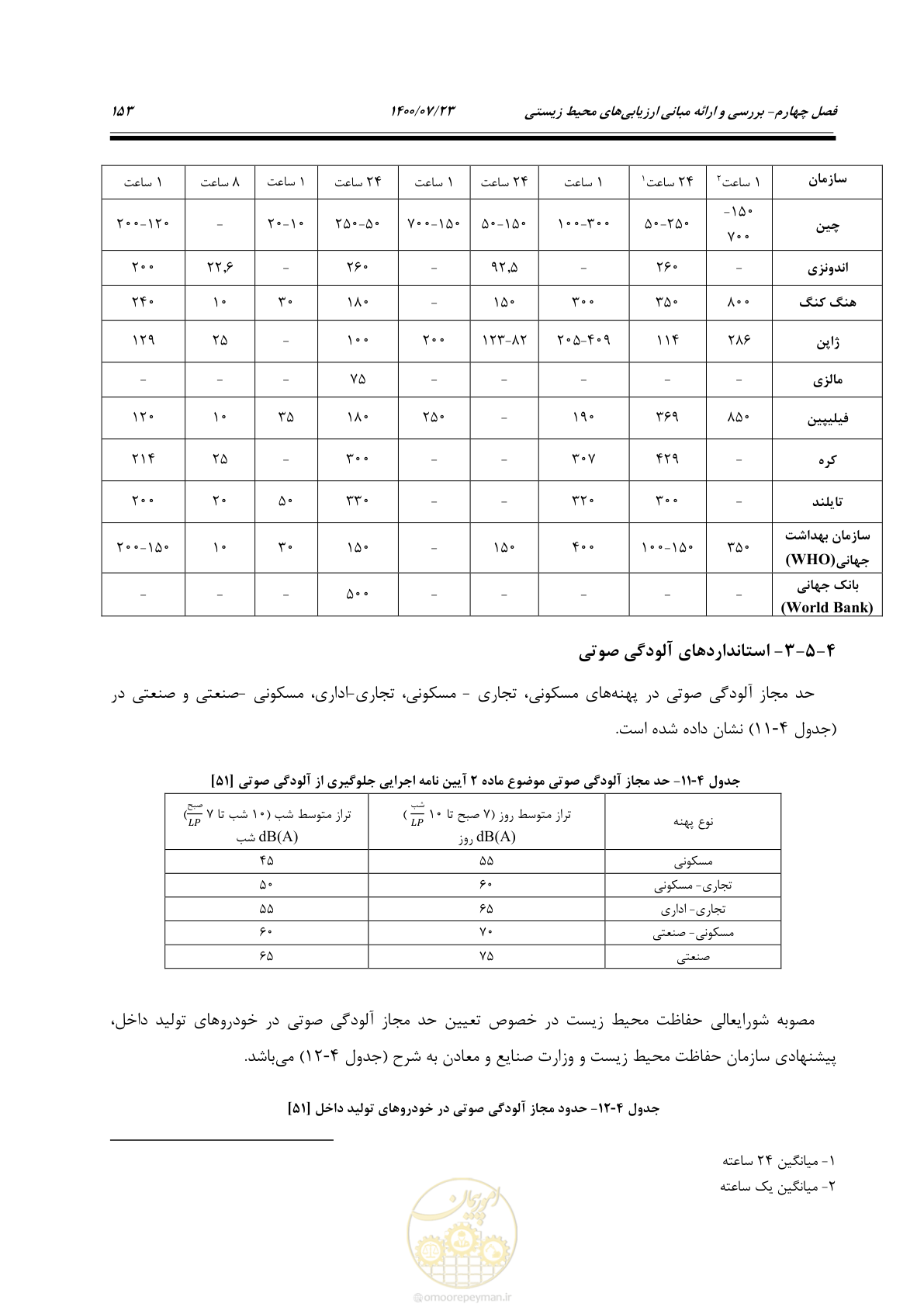 صفحه 171 از 221