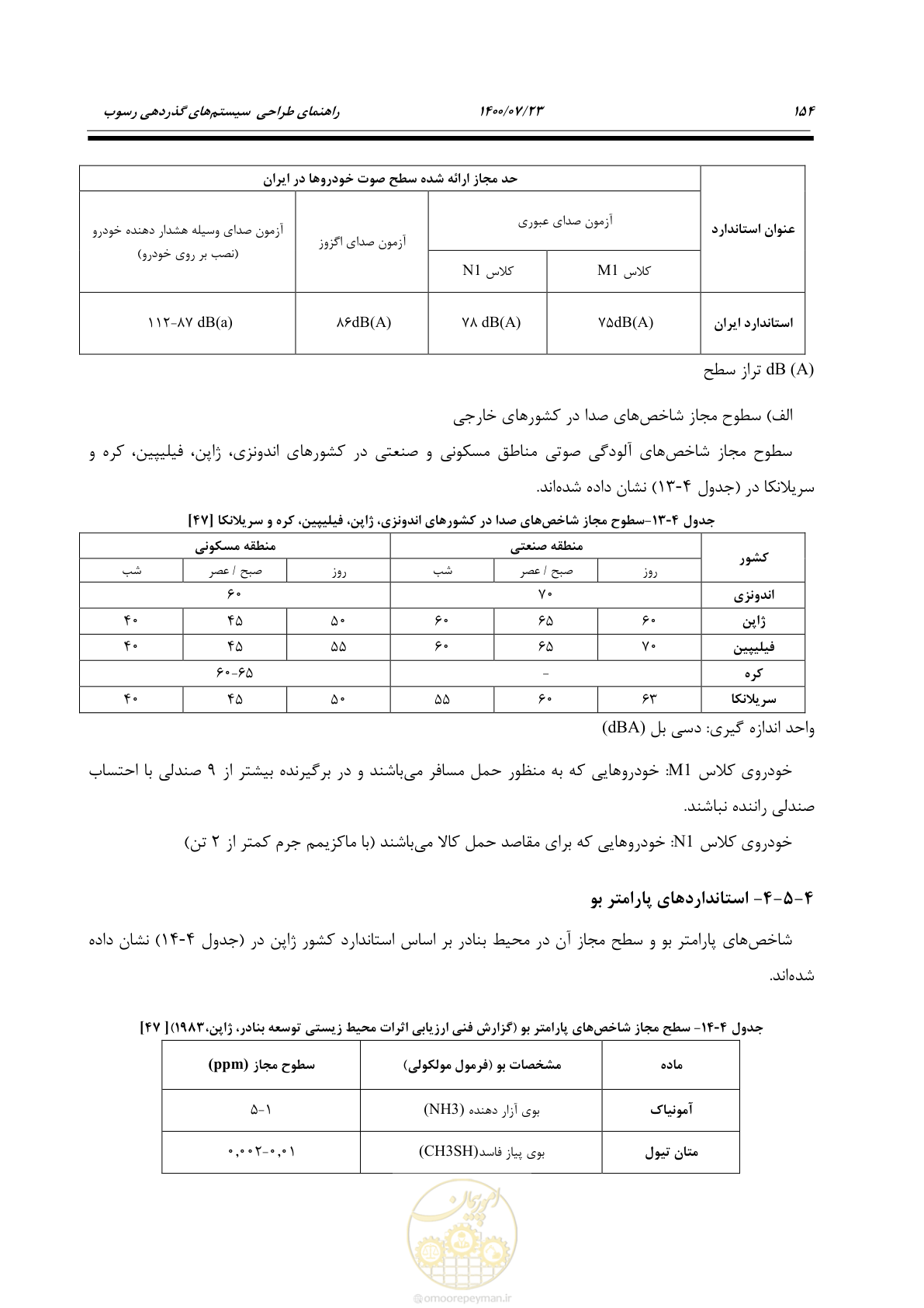 صفحه 172 از 221