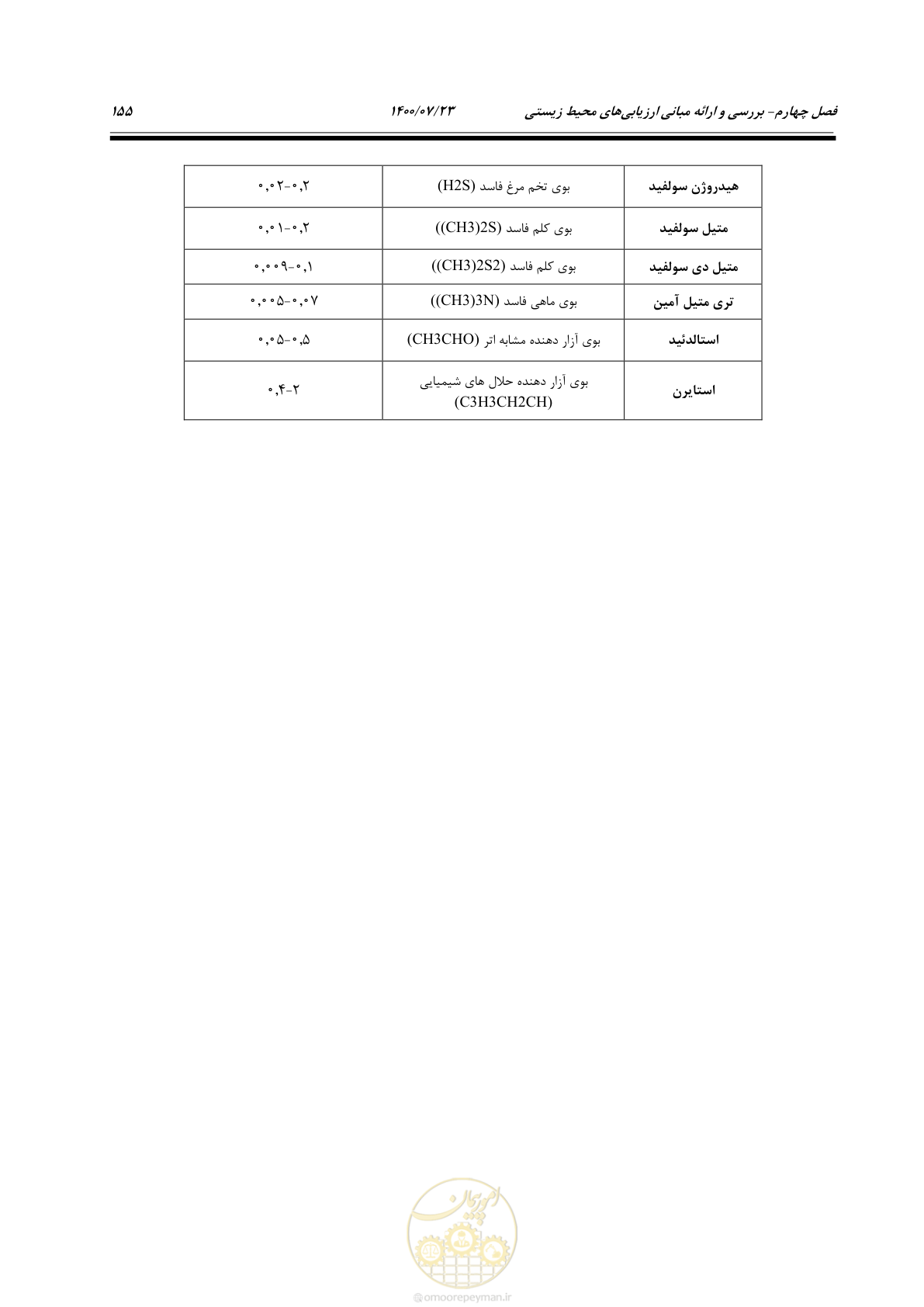 صفحه 173 از 221