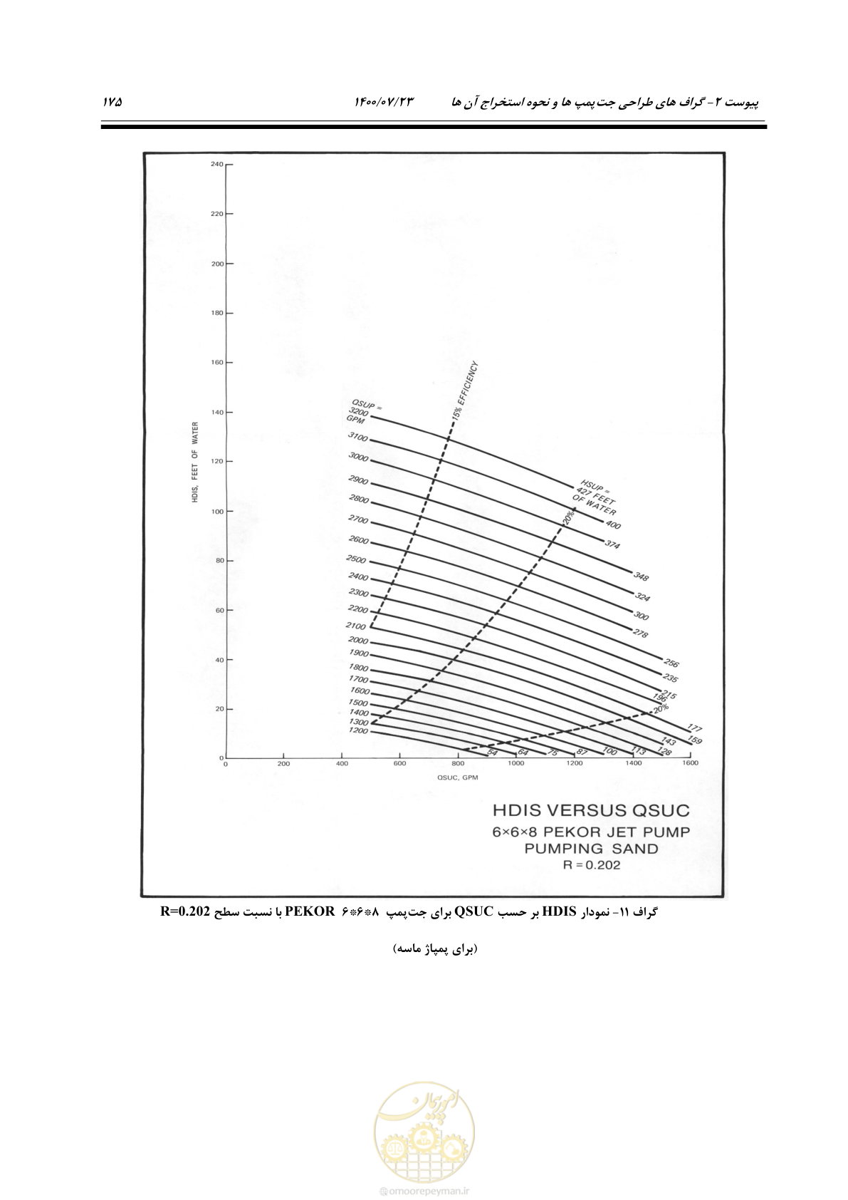 صفحه 193 از 221